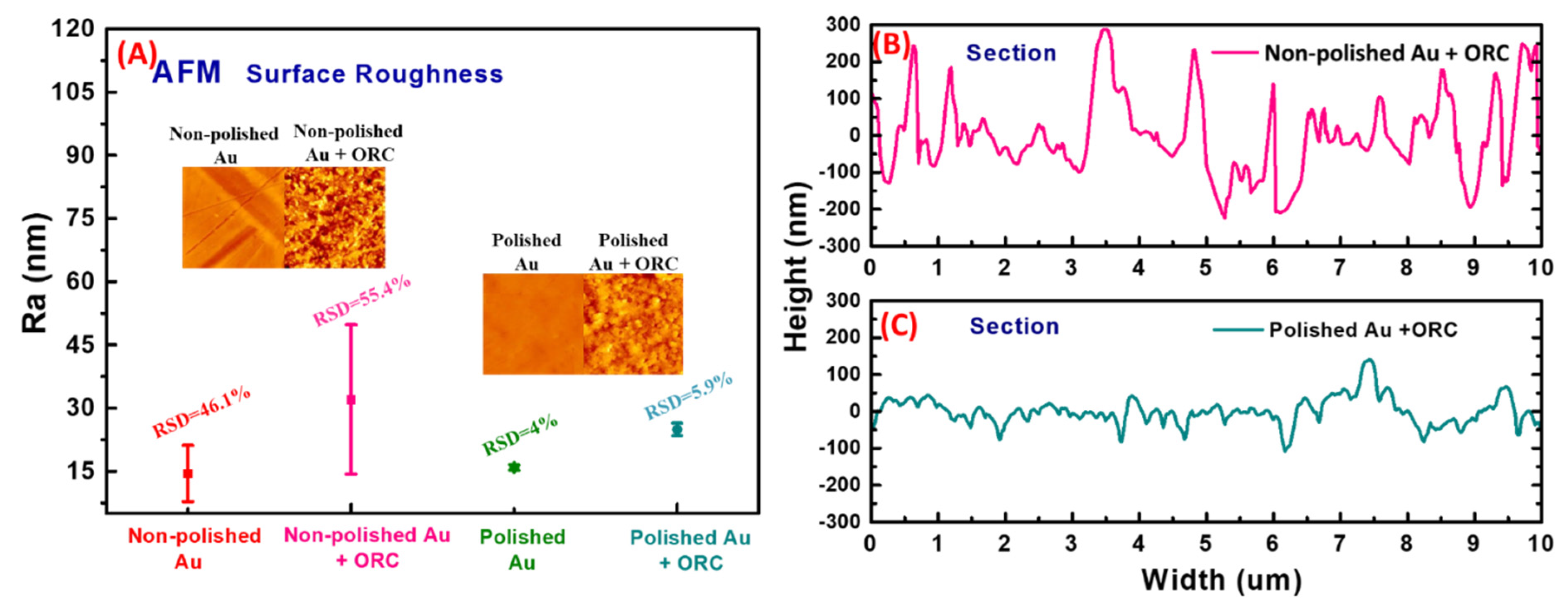 Chemosensors 10 00094 g003