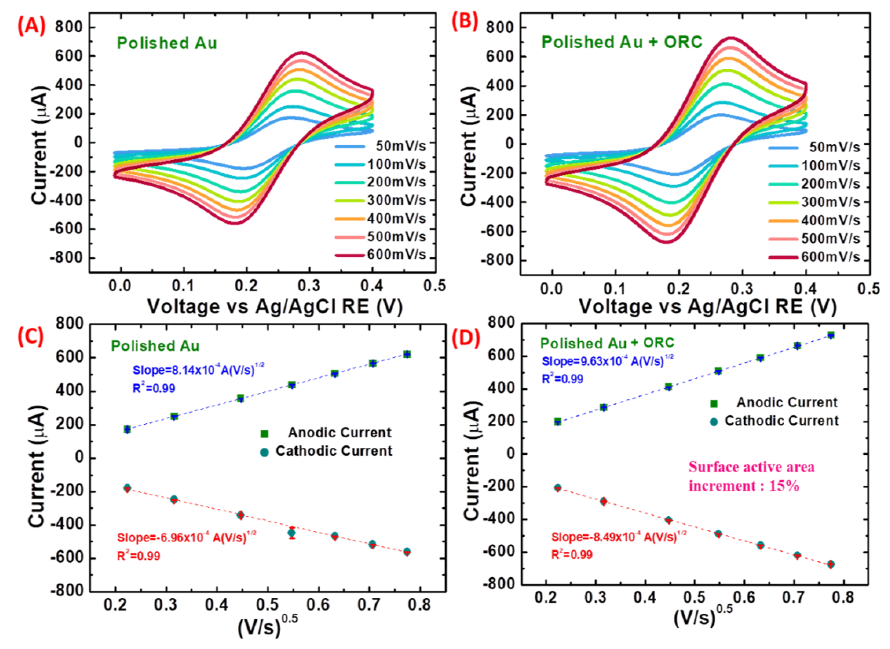 Chemosensors 10 00094 g004