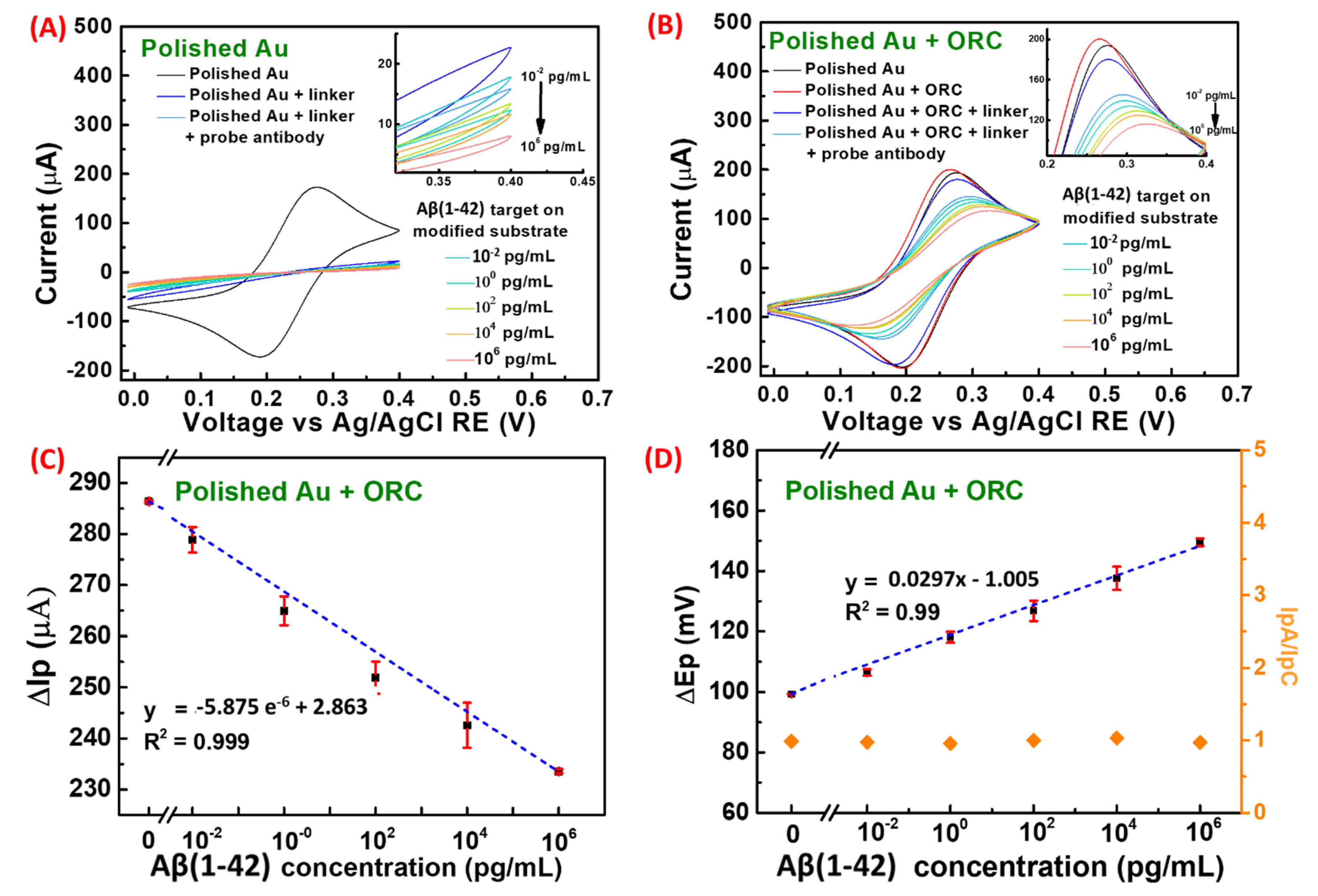 Chemosensors 10 00094 g005
