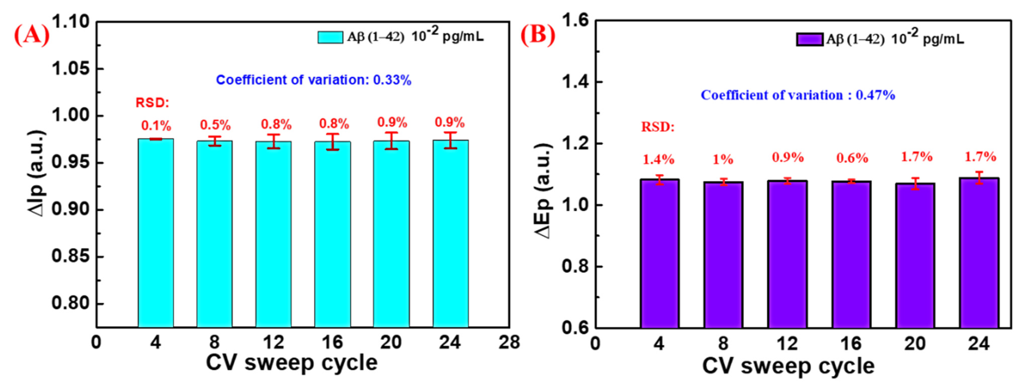 Chemosensors 10 00094 g006