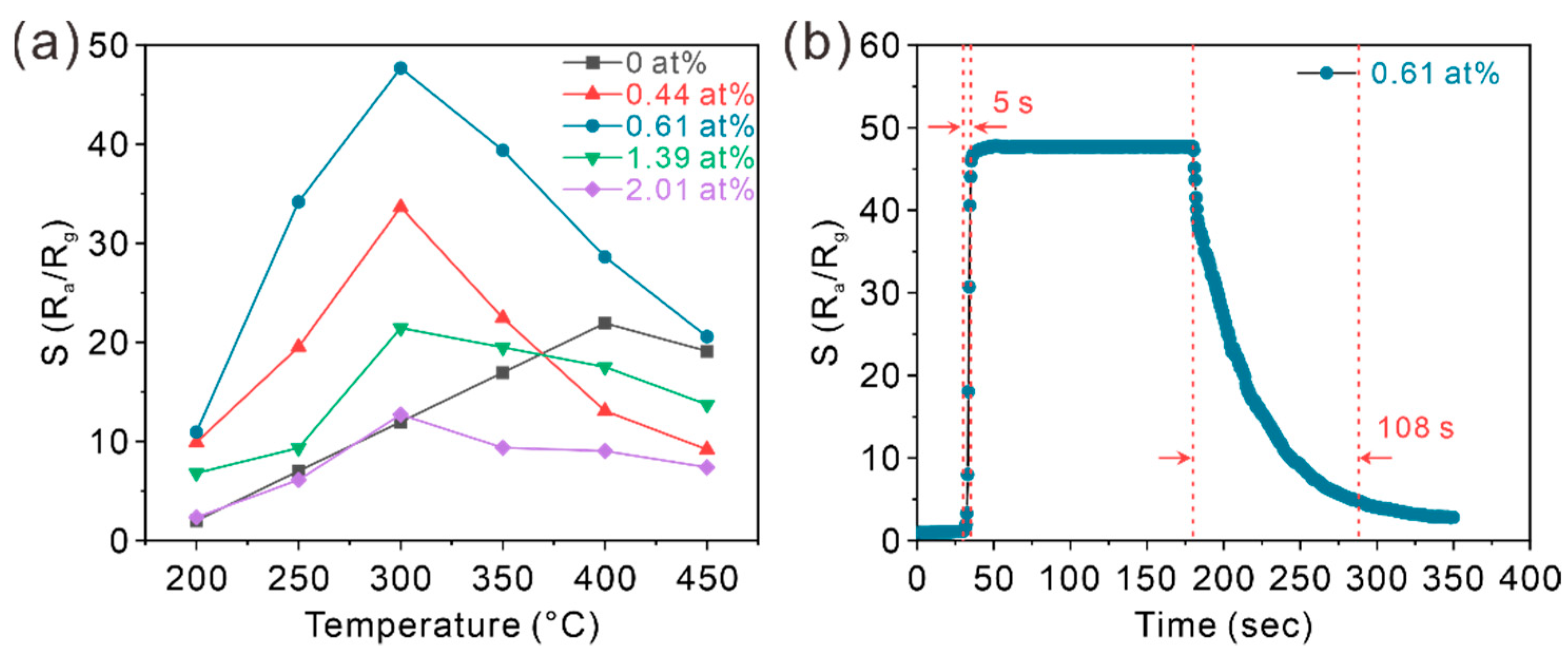 Chemosensors 10 00096 g005
