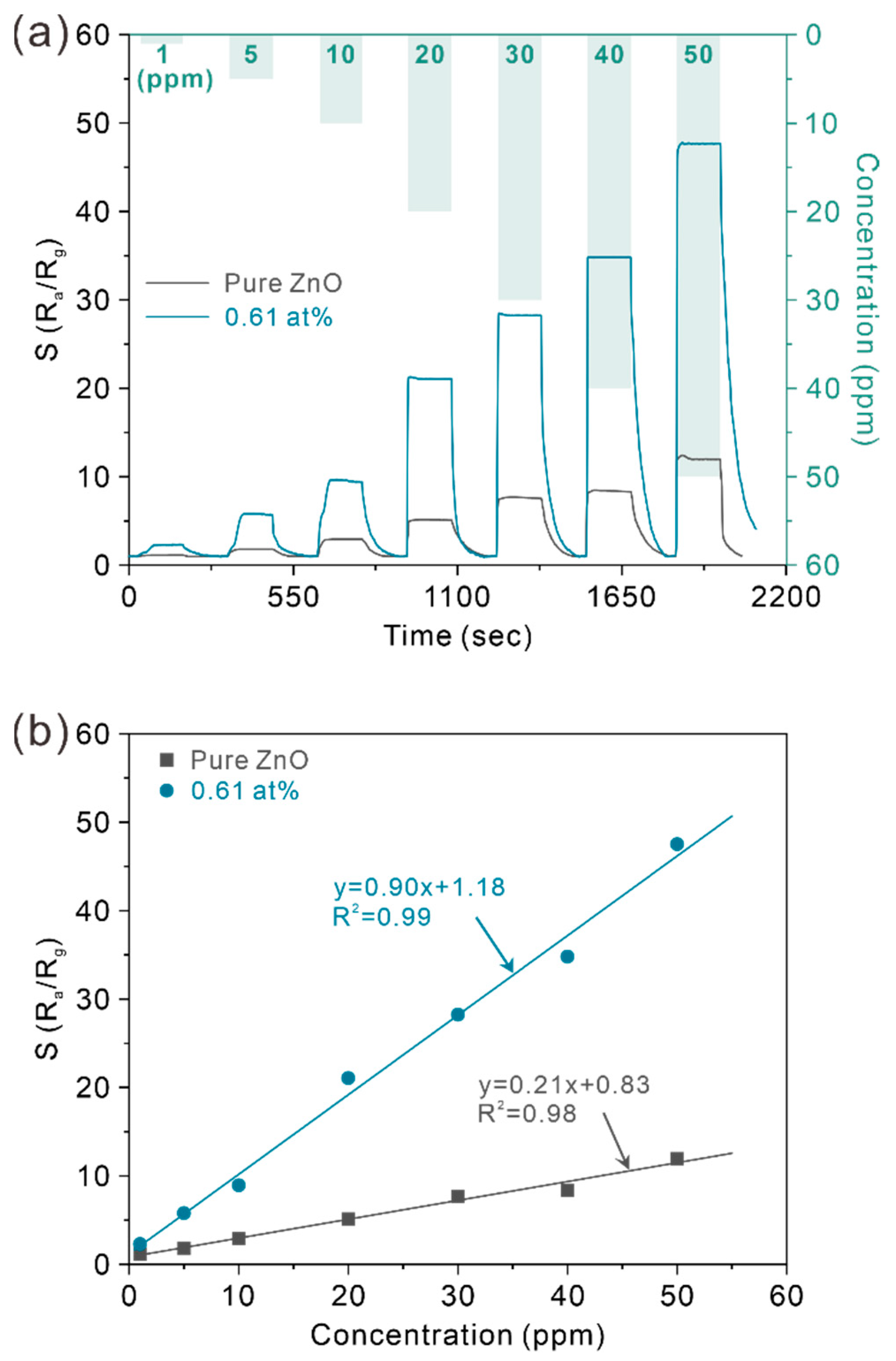 Chemosensors 10 00096 g006