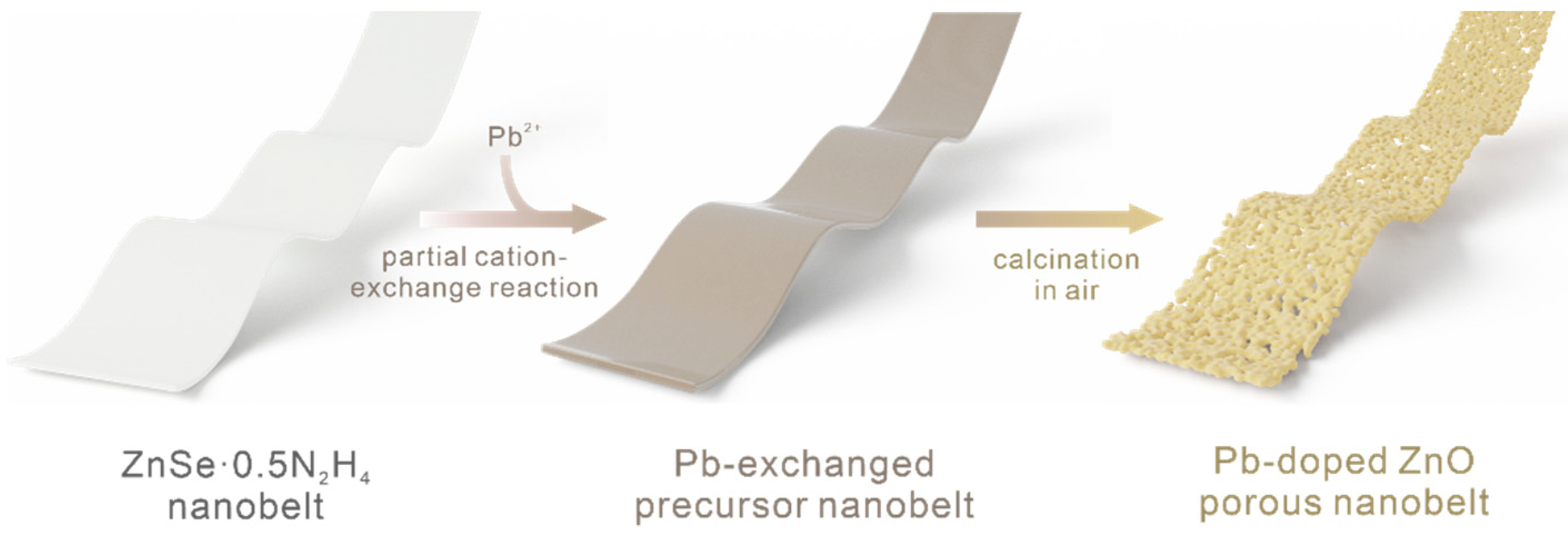 Chemosensors 10 00096 sch001