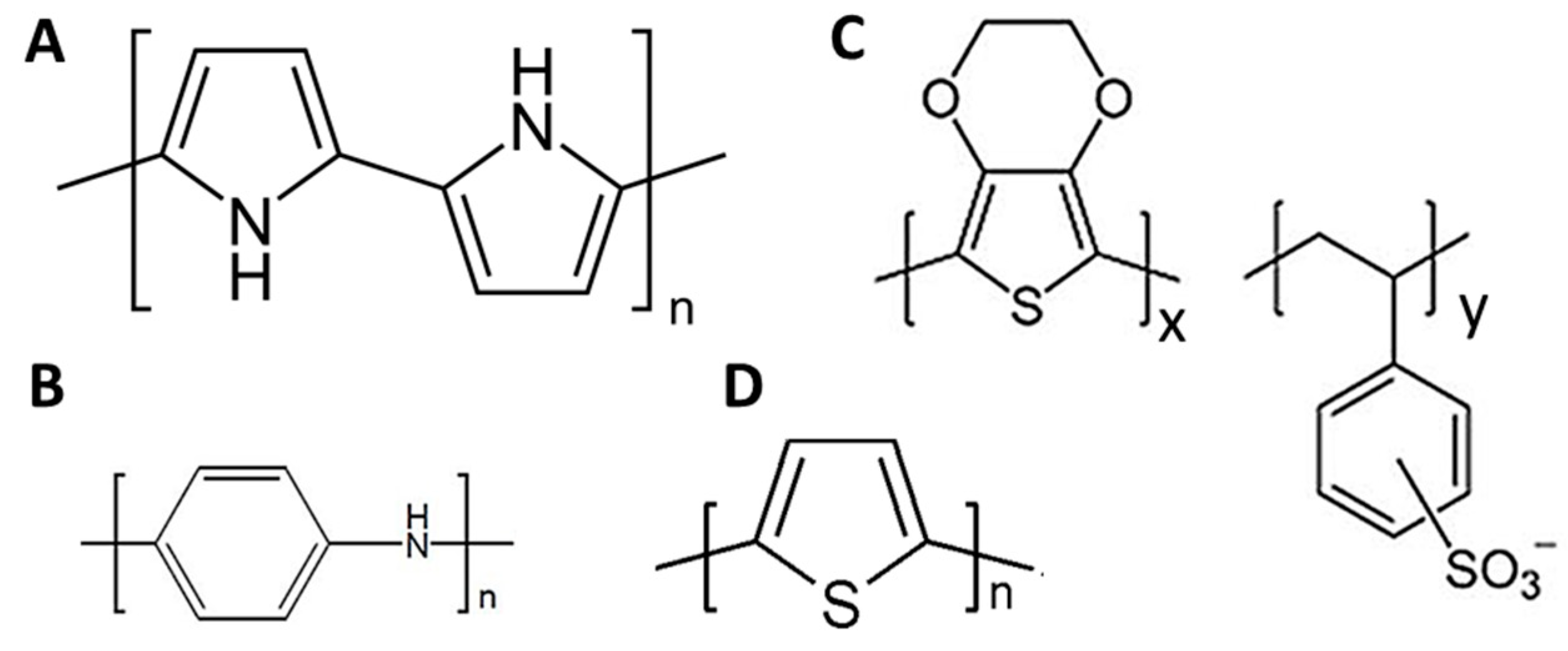 Chemosensors 10 00097 g001