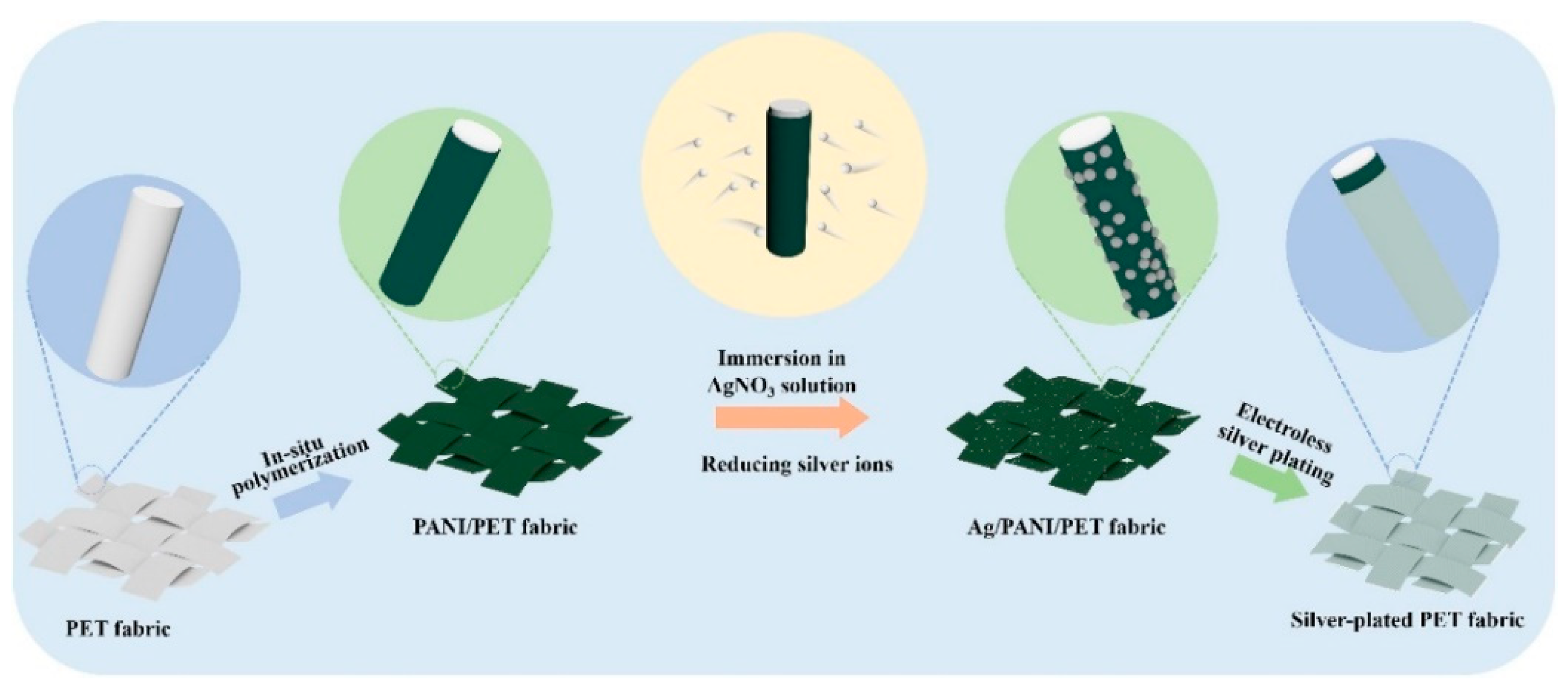Chemosensors 10 00097 g003