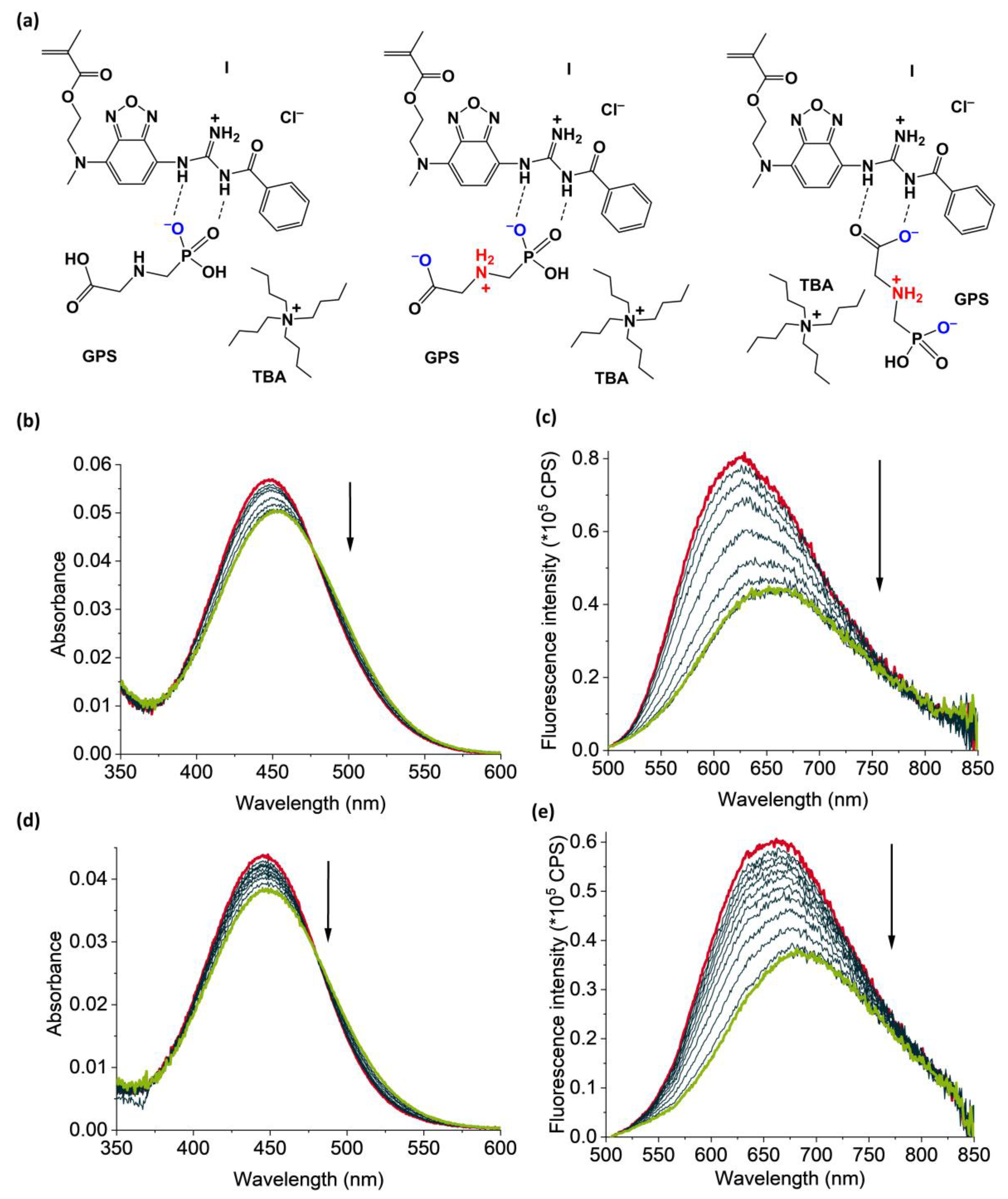 Chemosensors 10 00099 g001