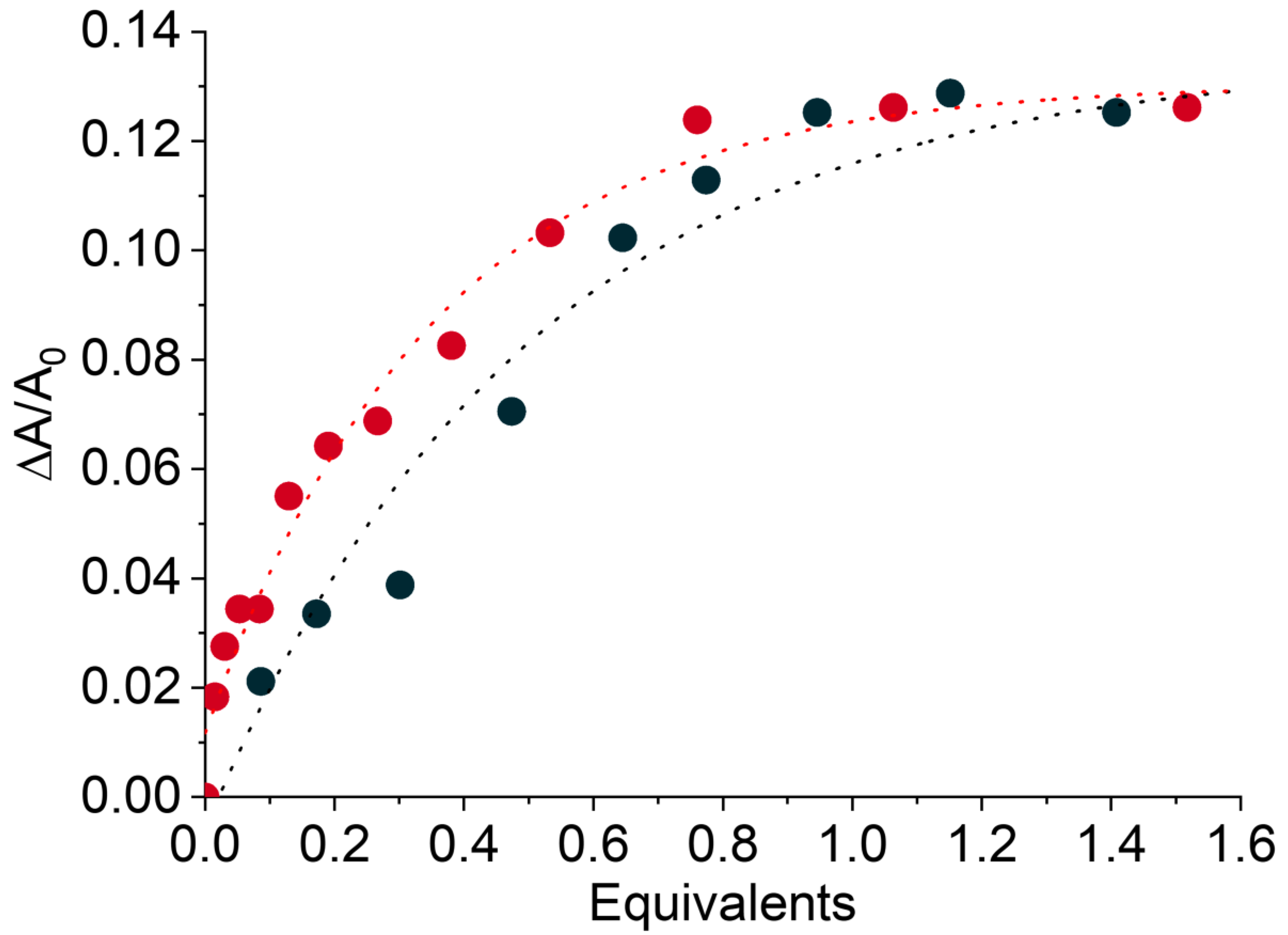 Chemosensors 10 00099 g002