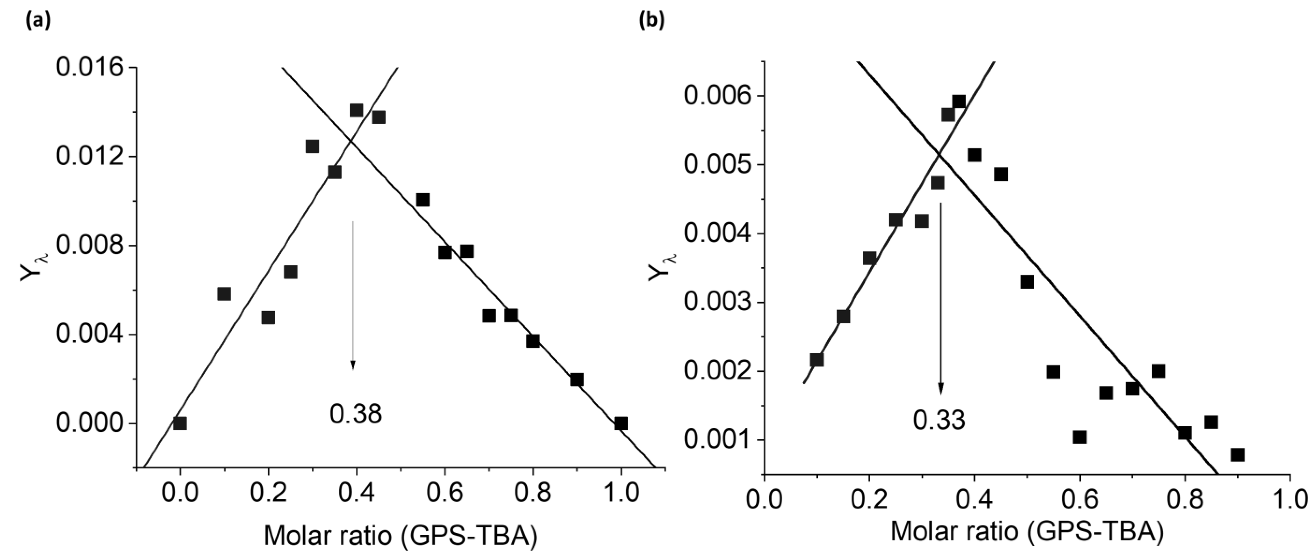 Chemosensors 10 00099 g003