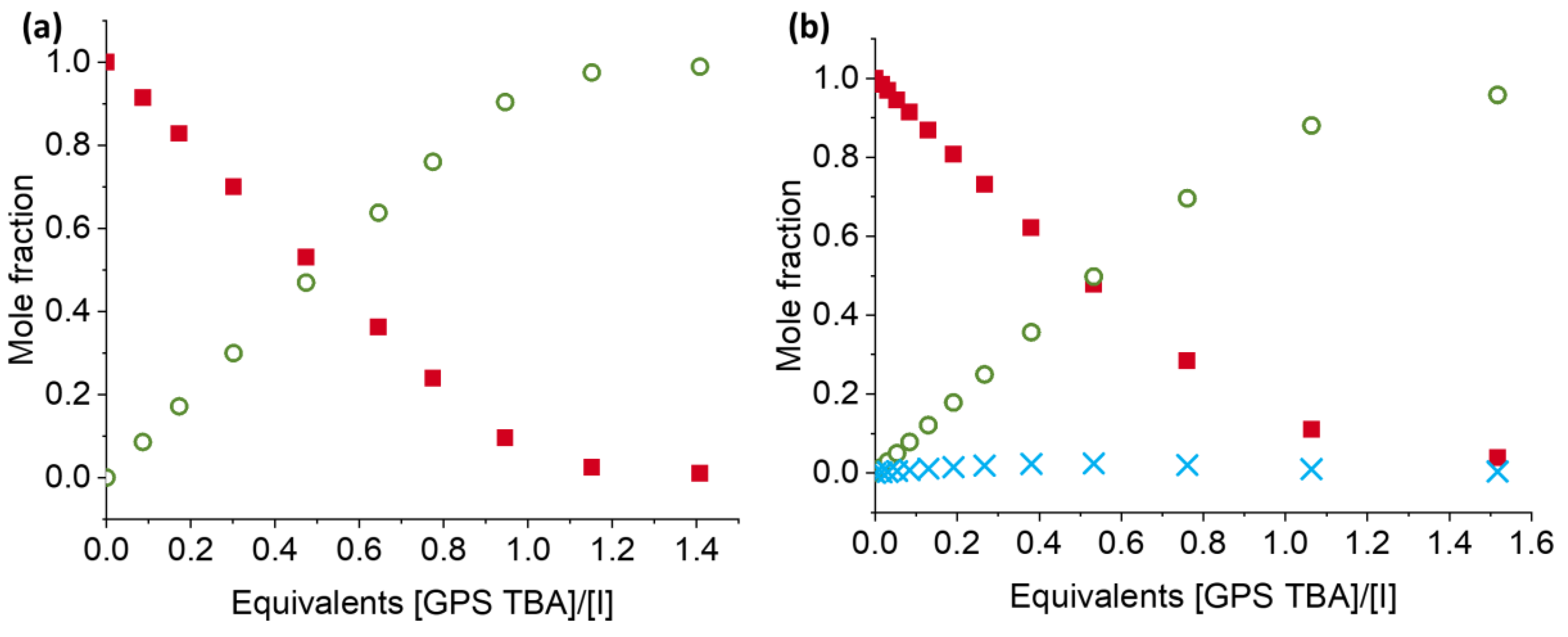 Chemosensors 10 00099 g004