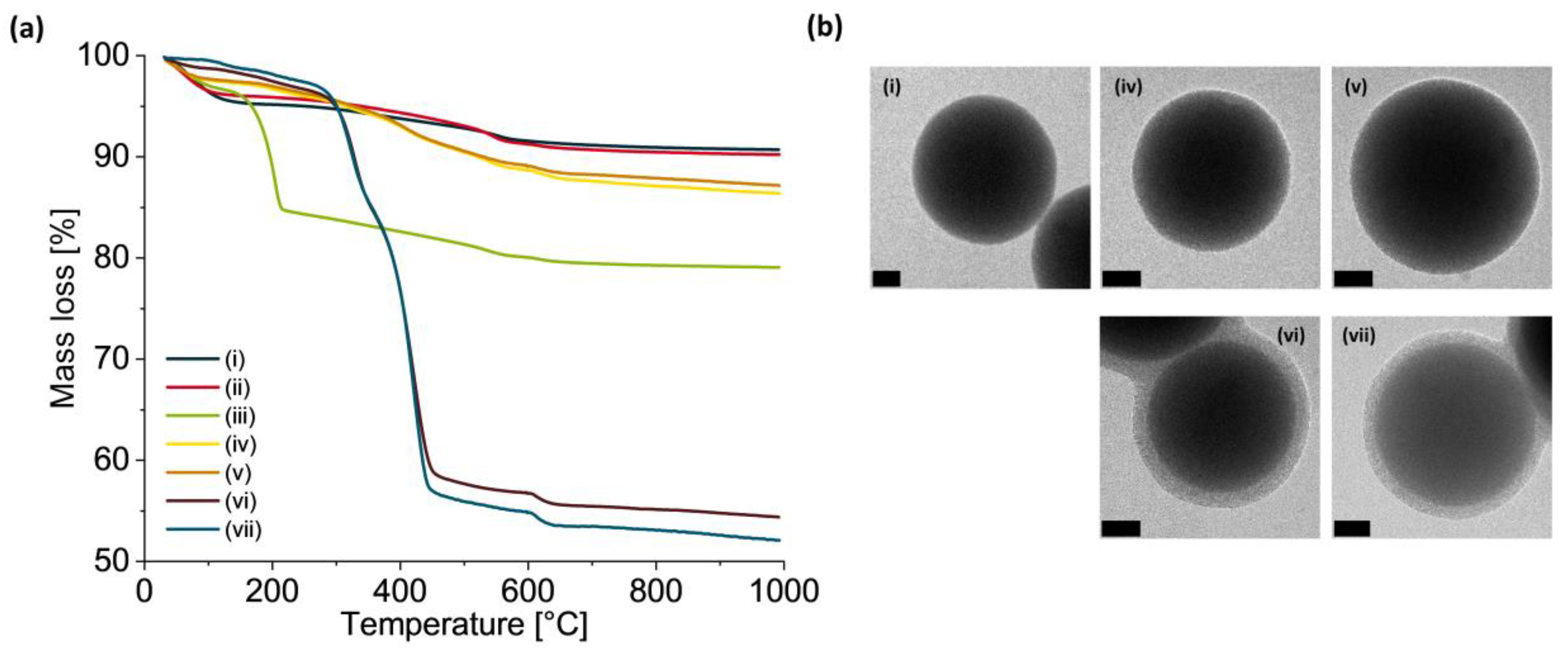Chemosensors 10 00099 g006