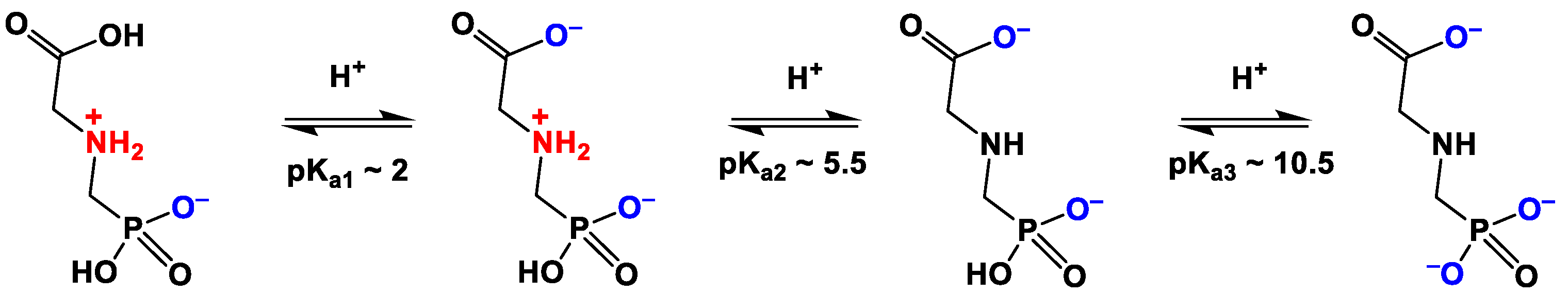 Chemosensors 10 00099 sch001