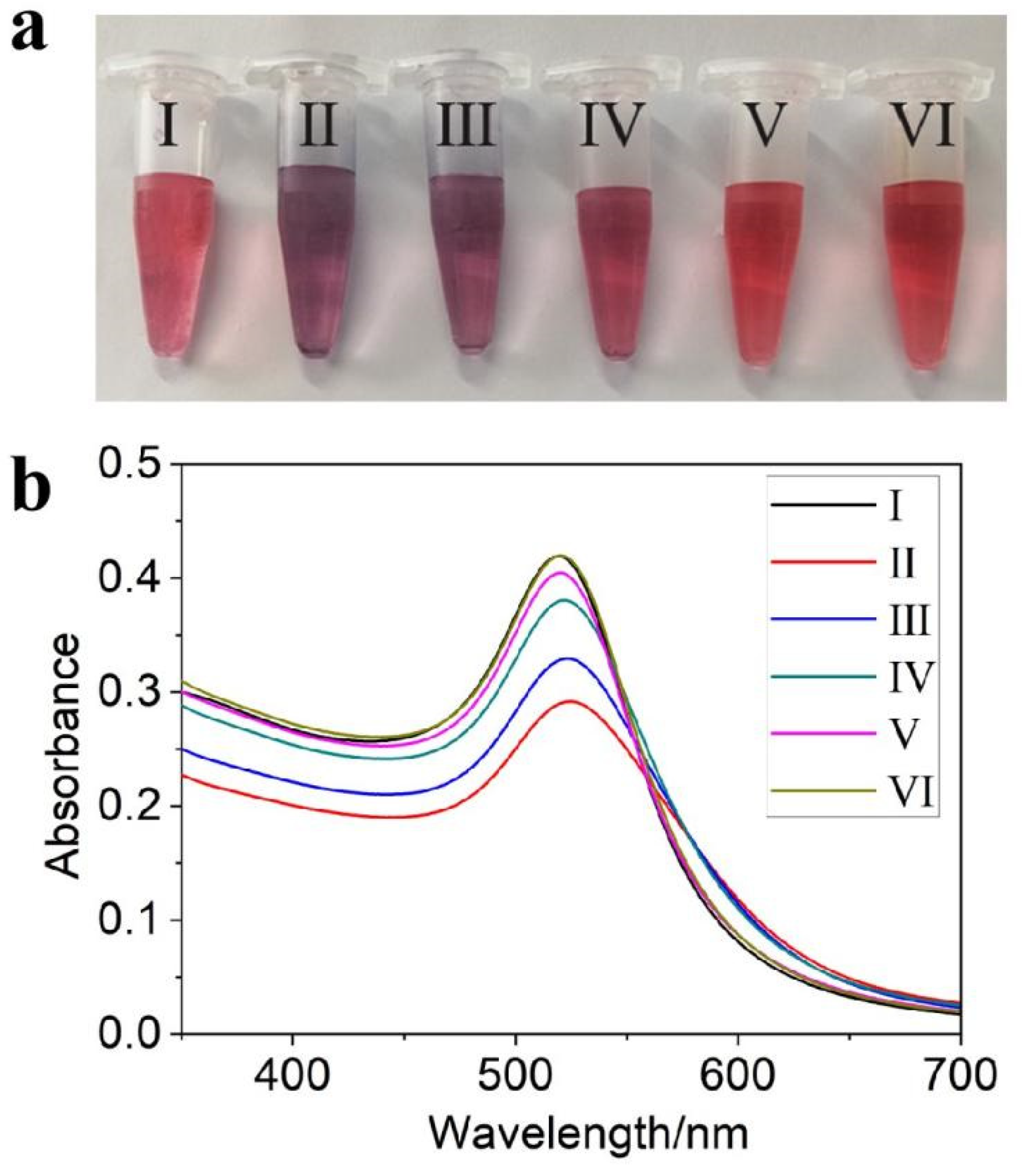 Chemosensors 10 00100 g004