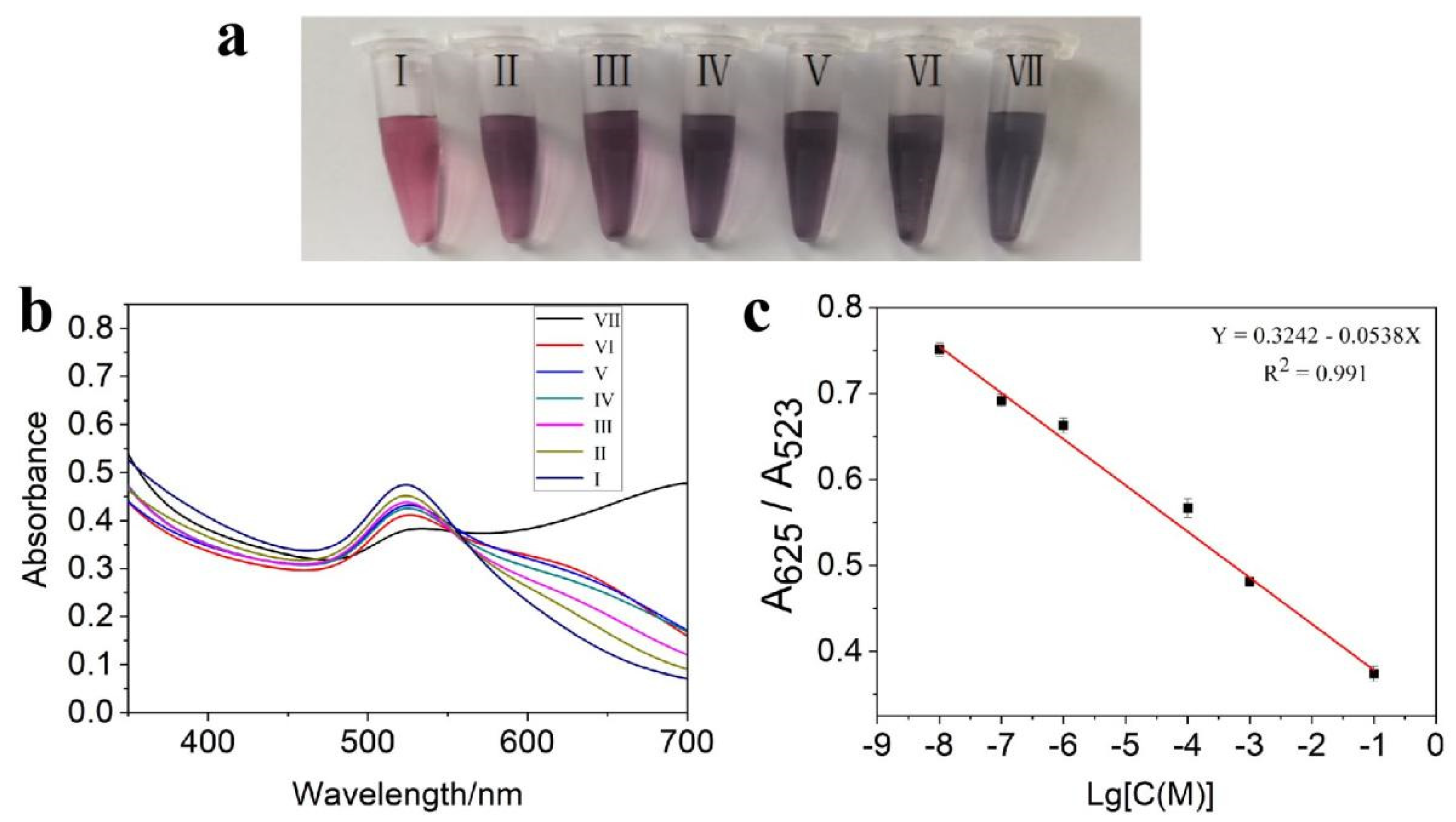 Chemosensors 10 00100 g006