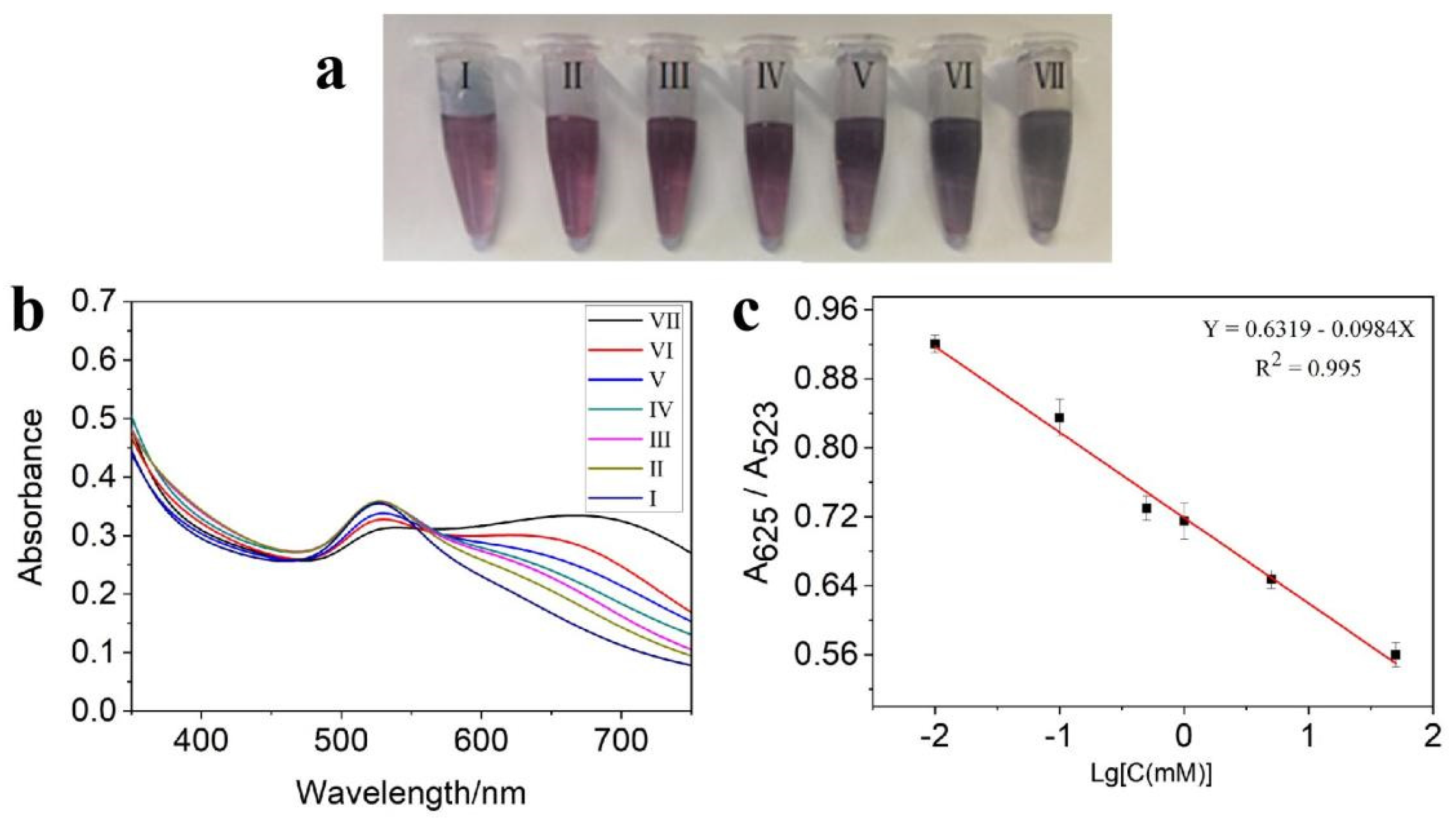 Chemosensors 10 00100 g007