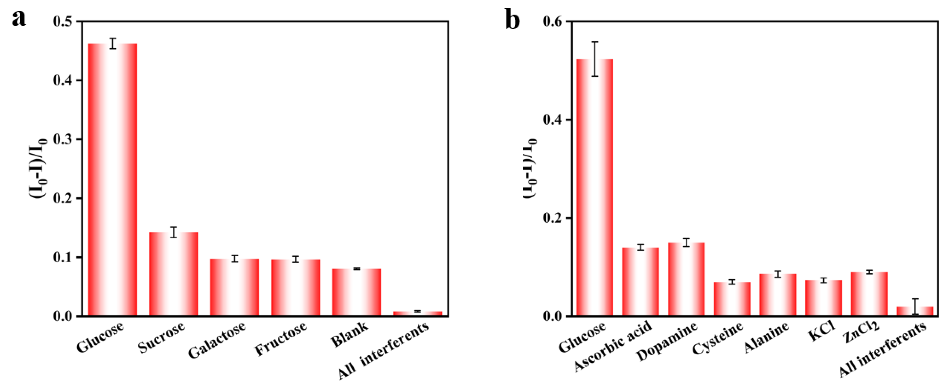 Chemosensors 10 00100 g008