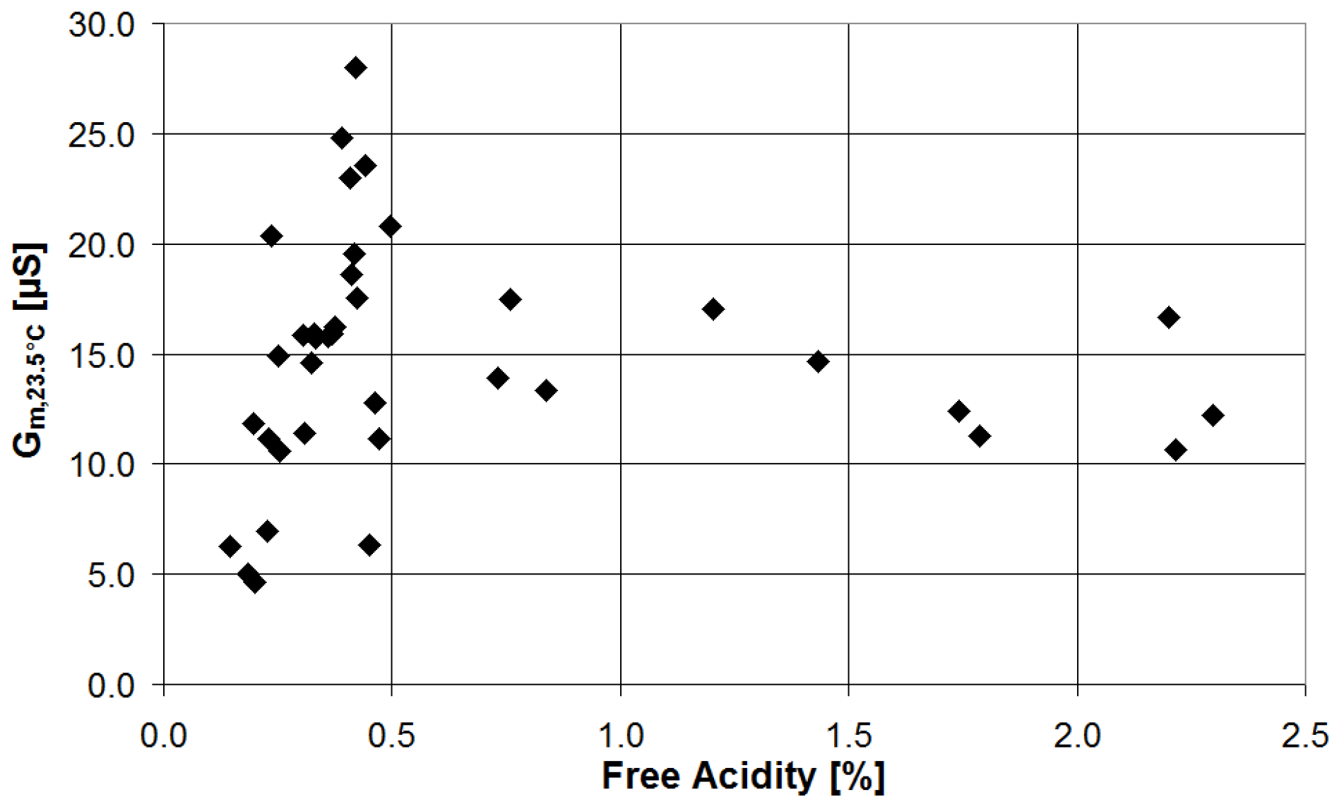 Chemosensors 10 00102 g008