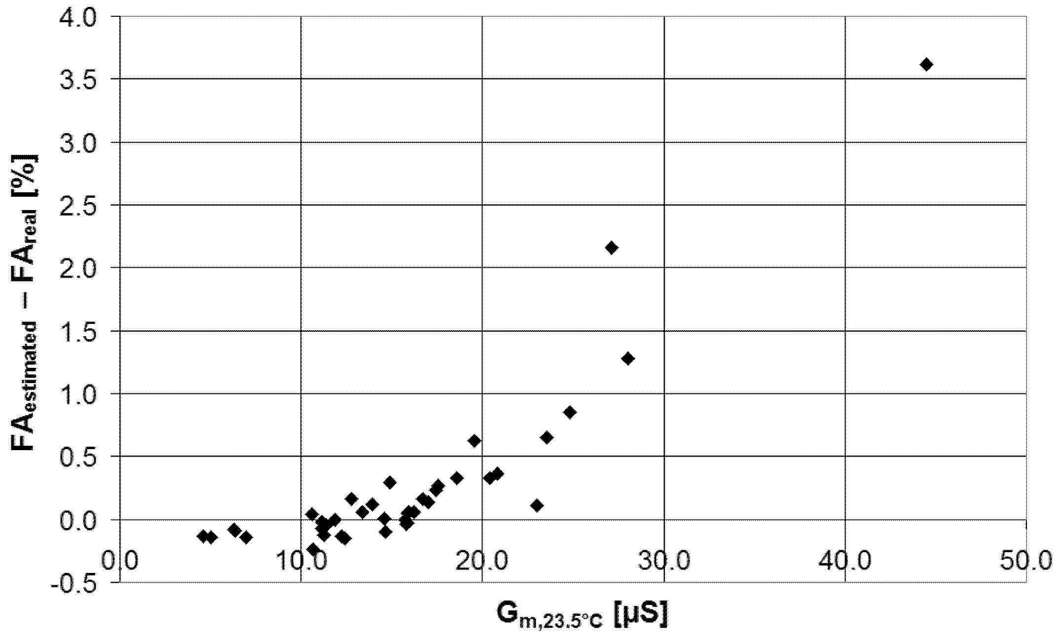 Chemosensors 10 00102 g010