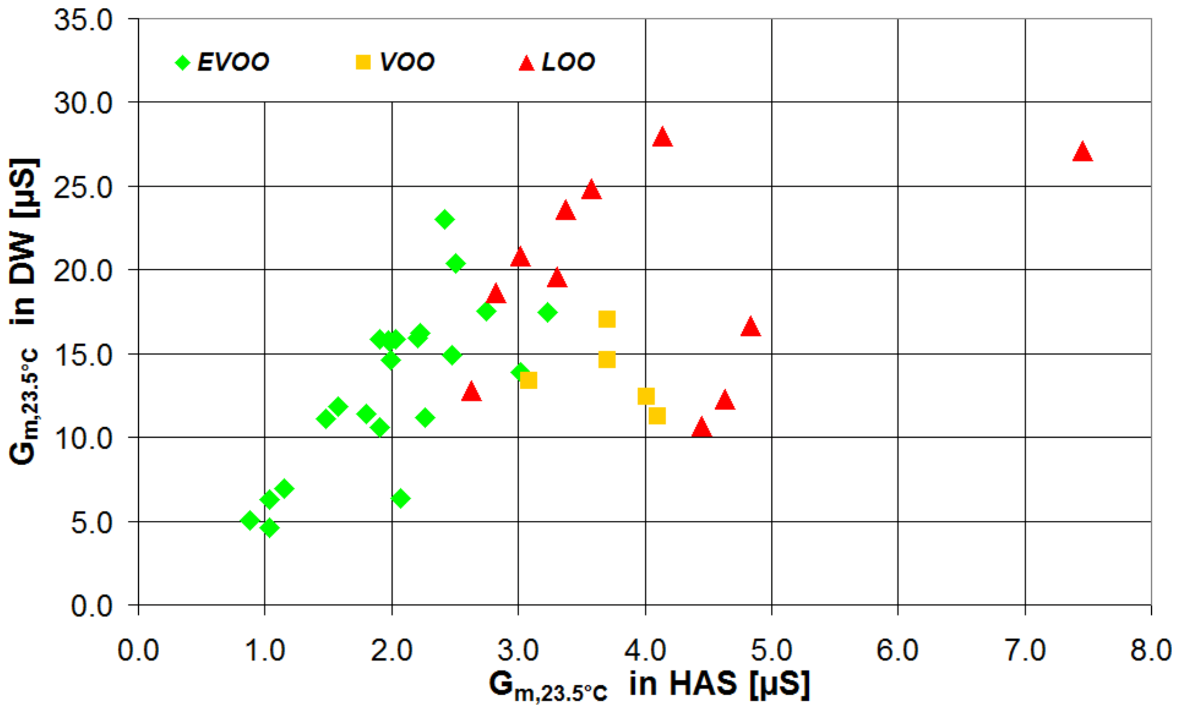 Chemosensors 10 00102 g016