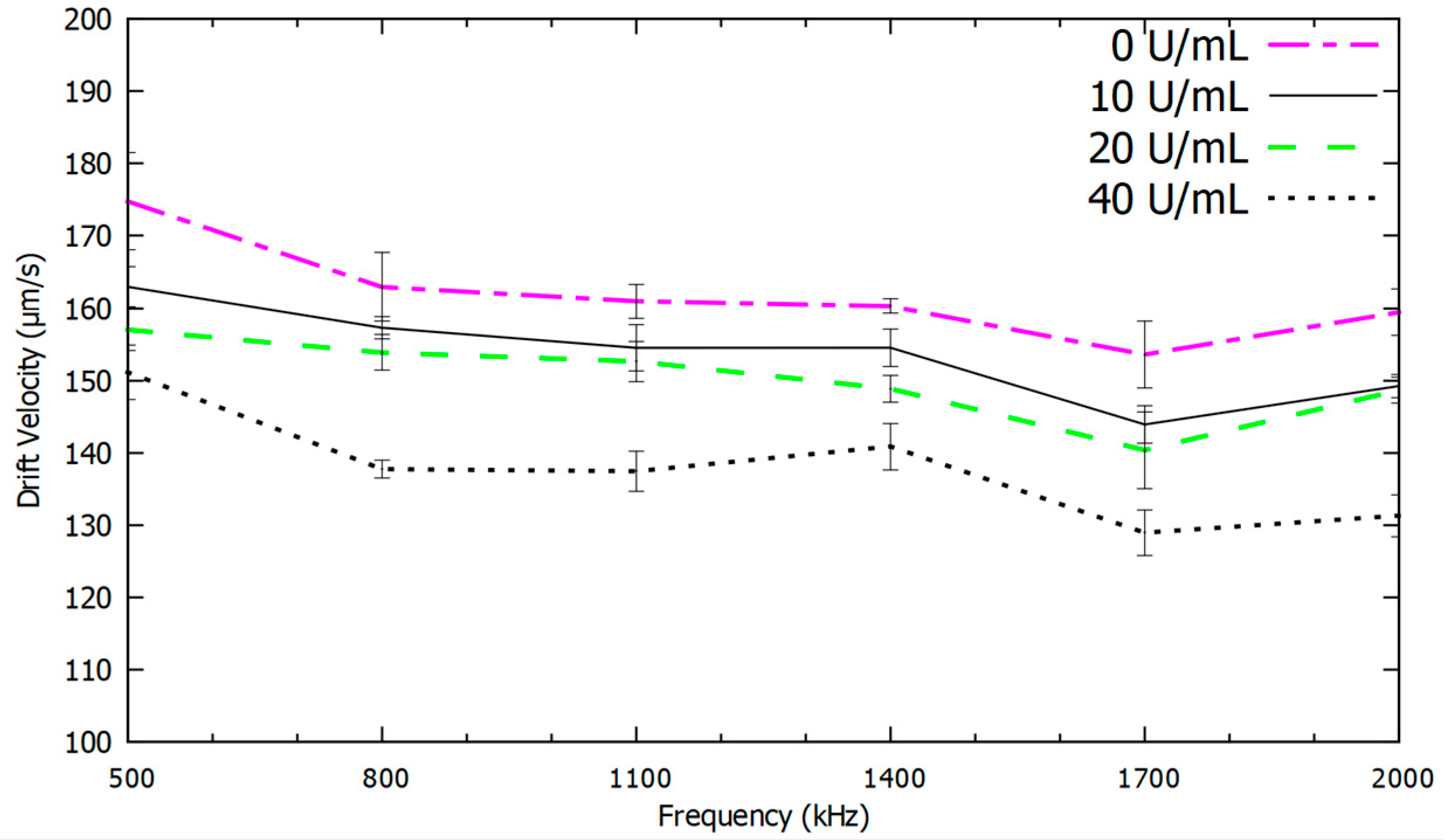 Chemosensors 10 00104 g004