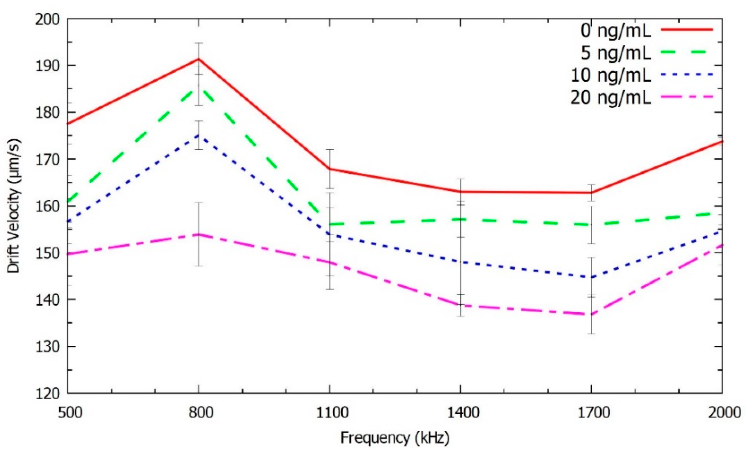 Chemosensors 10 00104 g005