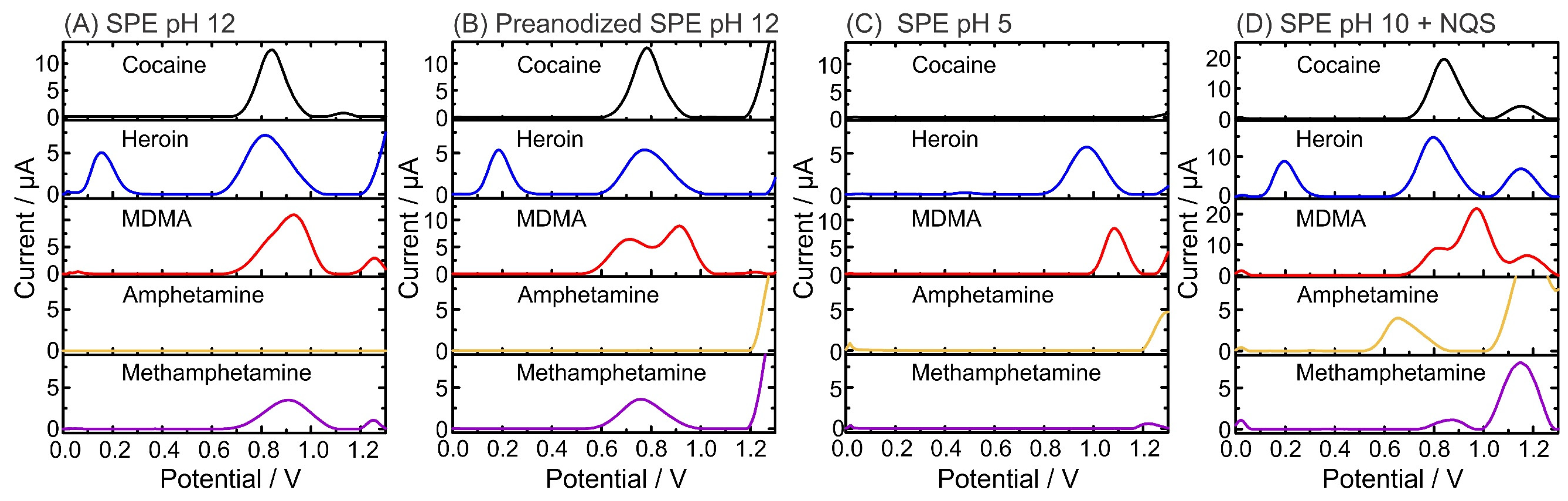 Chemosensors 10 00108 g002