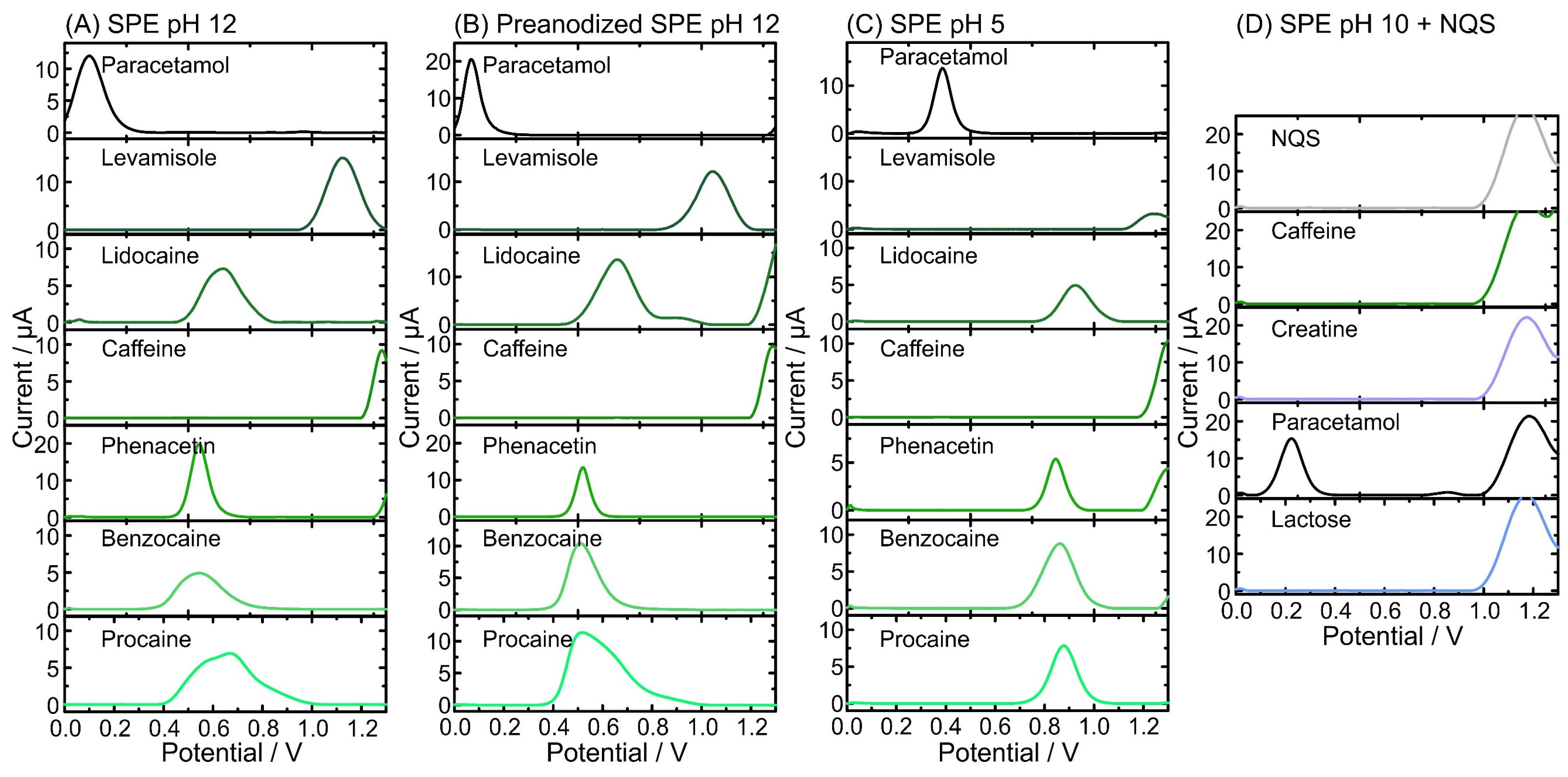 Chemosensors 10 00108 g003