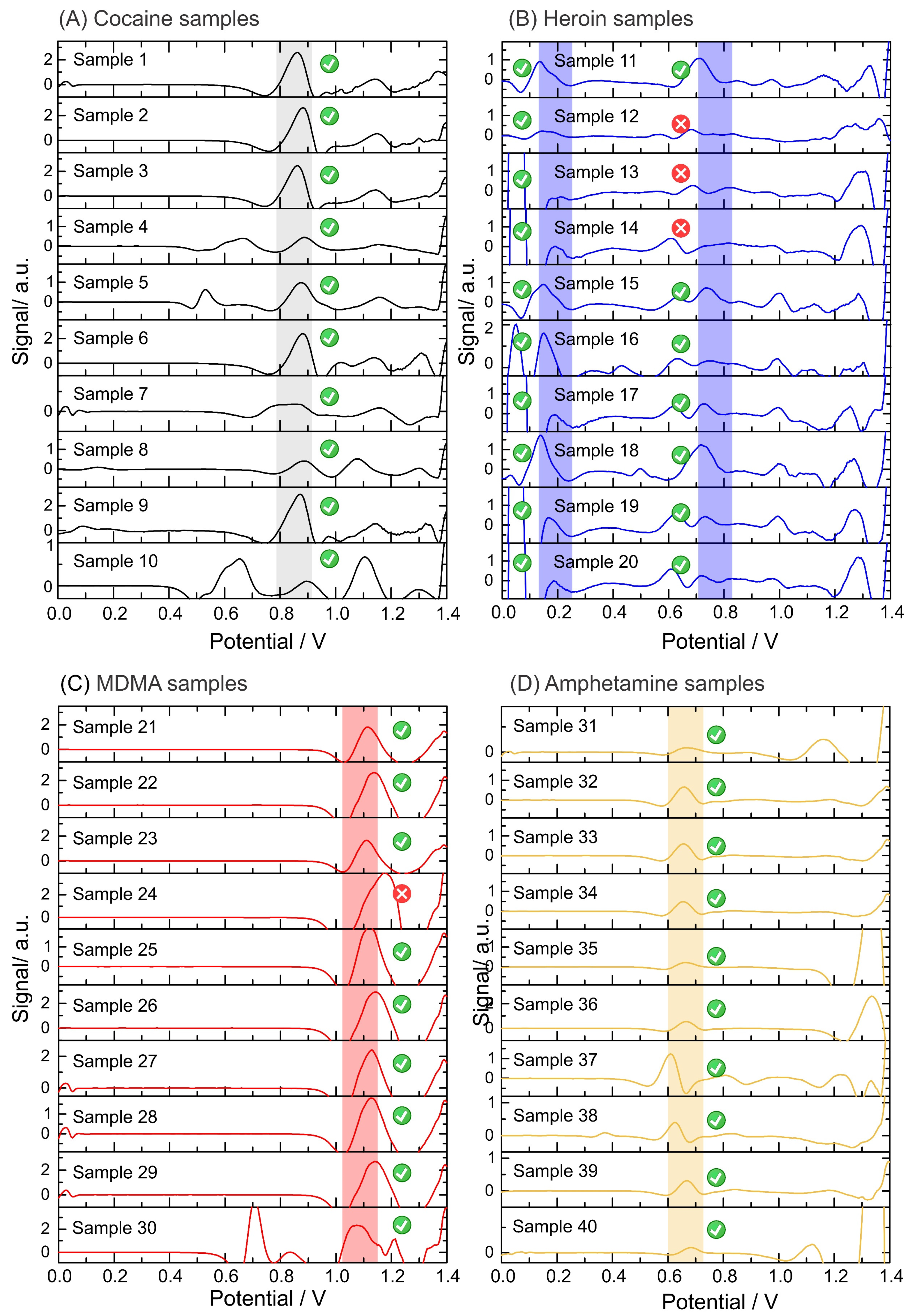 Chemosensors 10 00108 g005a