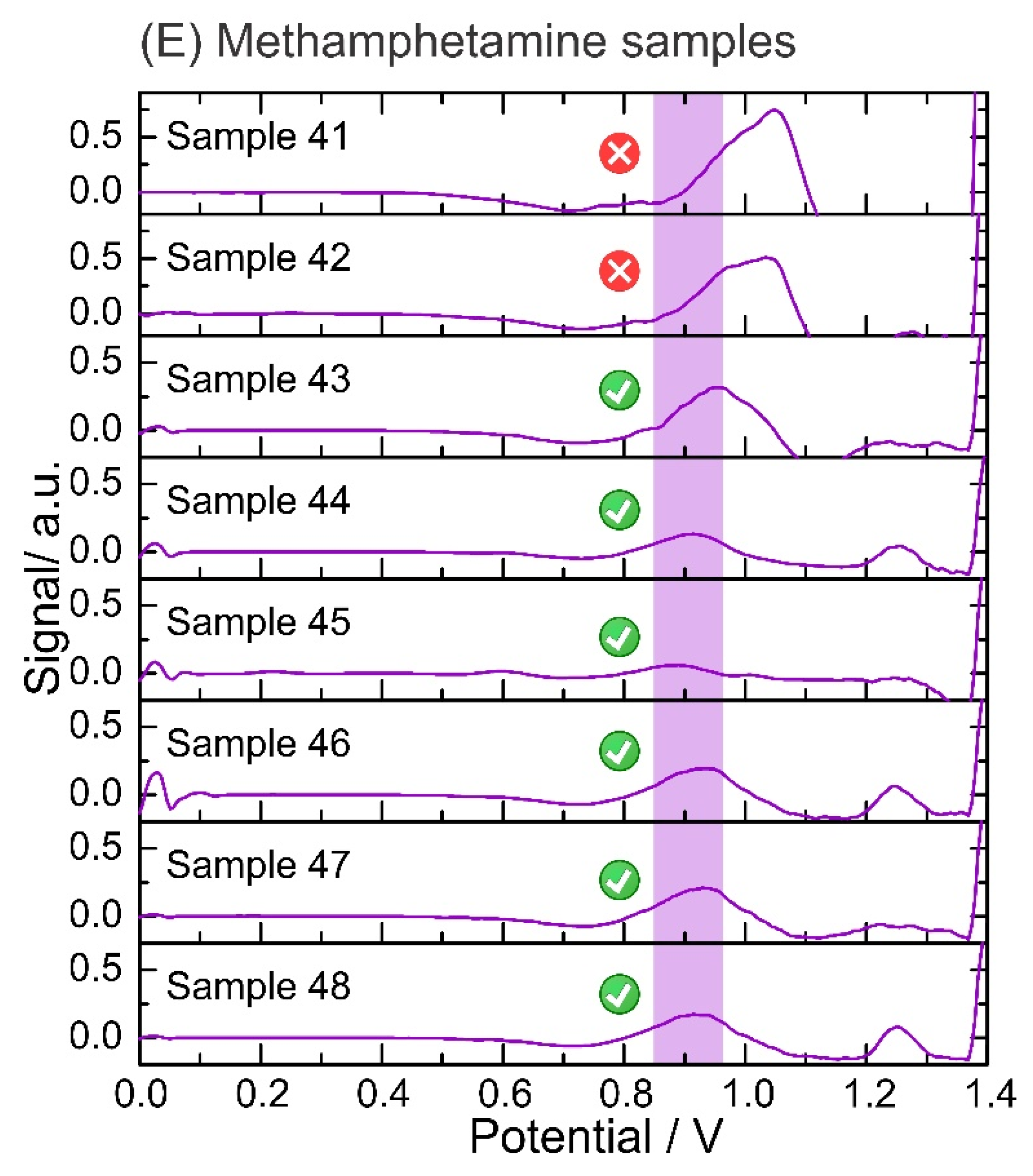 Chemosensors 10 00108 g005b