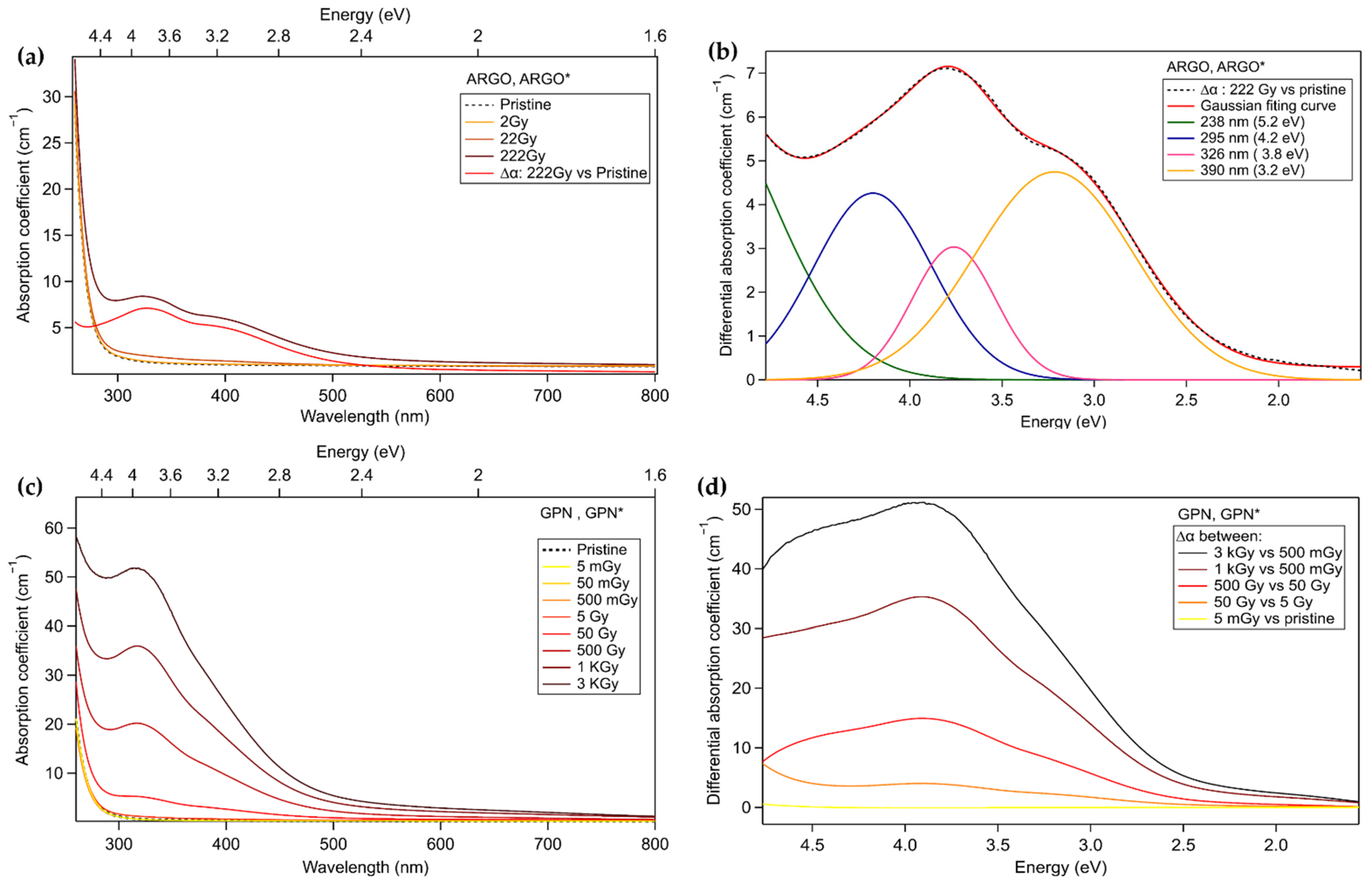 Chemosensors 10 00110 g003