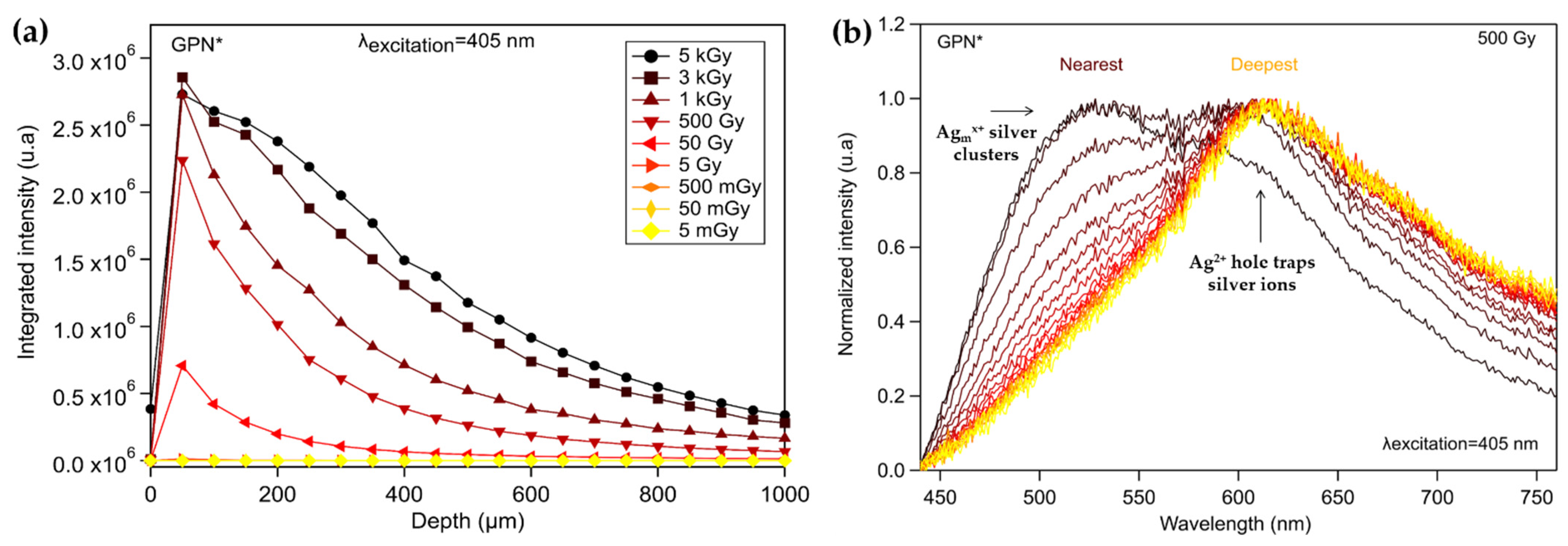 Chemosensors 10 00110 g004