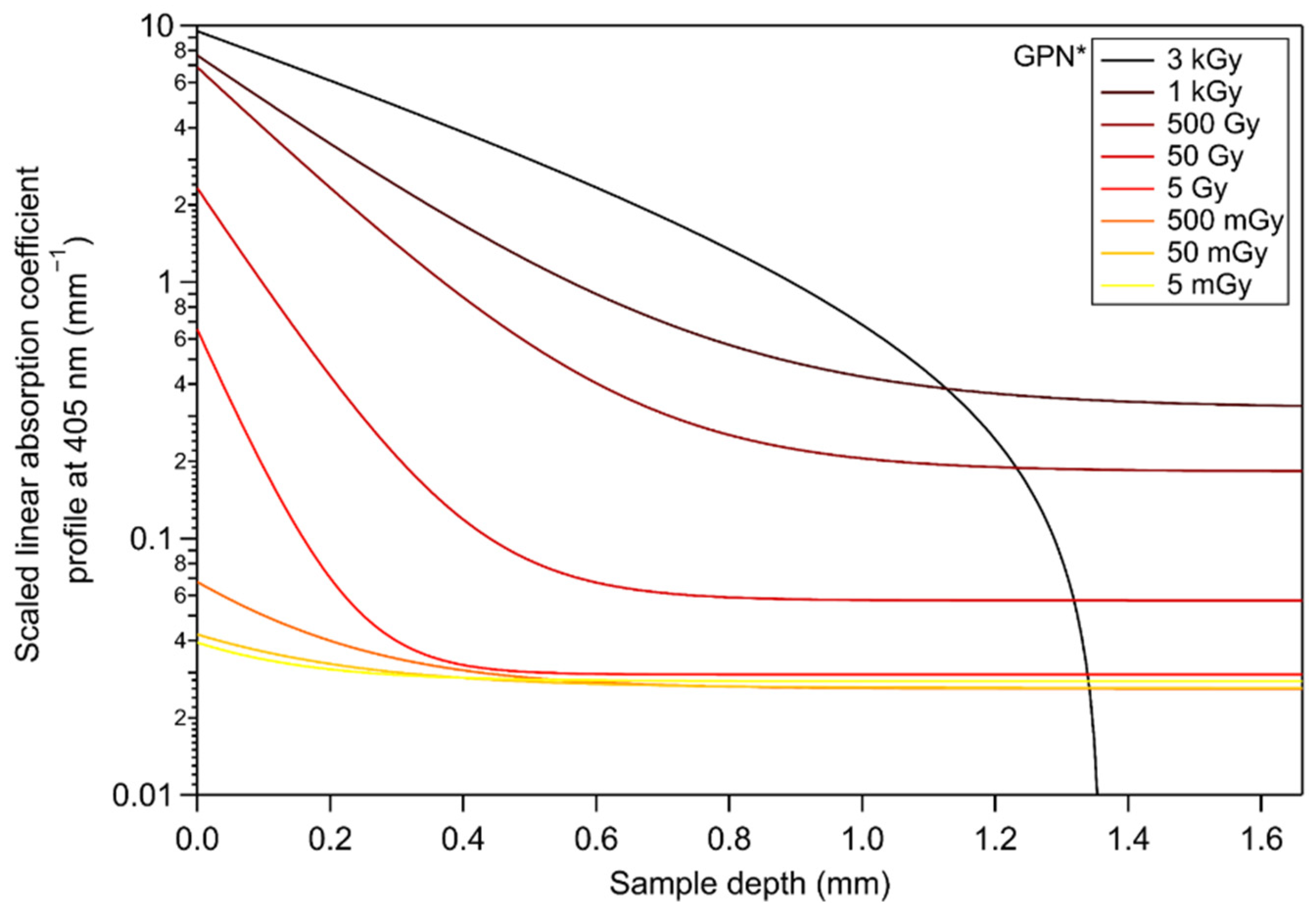 Chemosensors 10 00110 g005