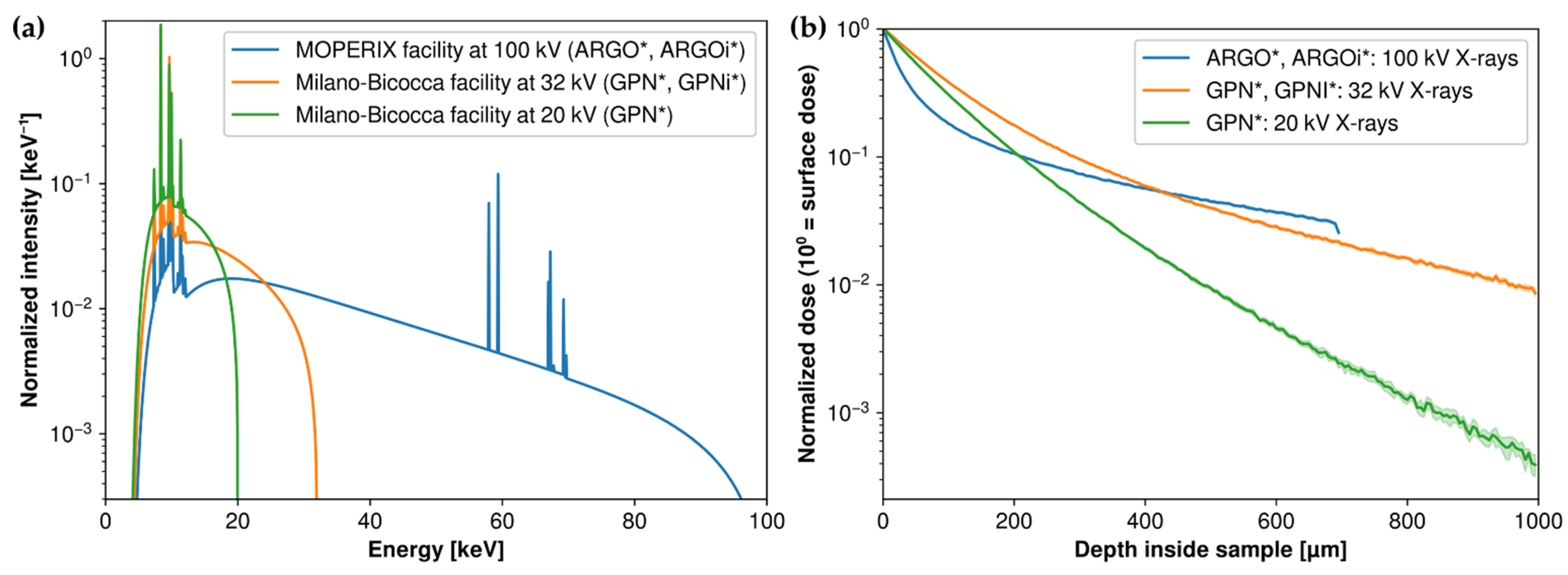 Chemosensors 10 00110 g006