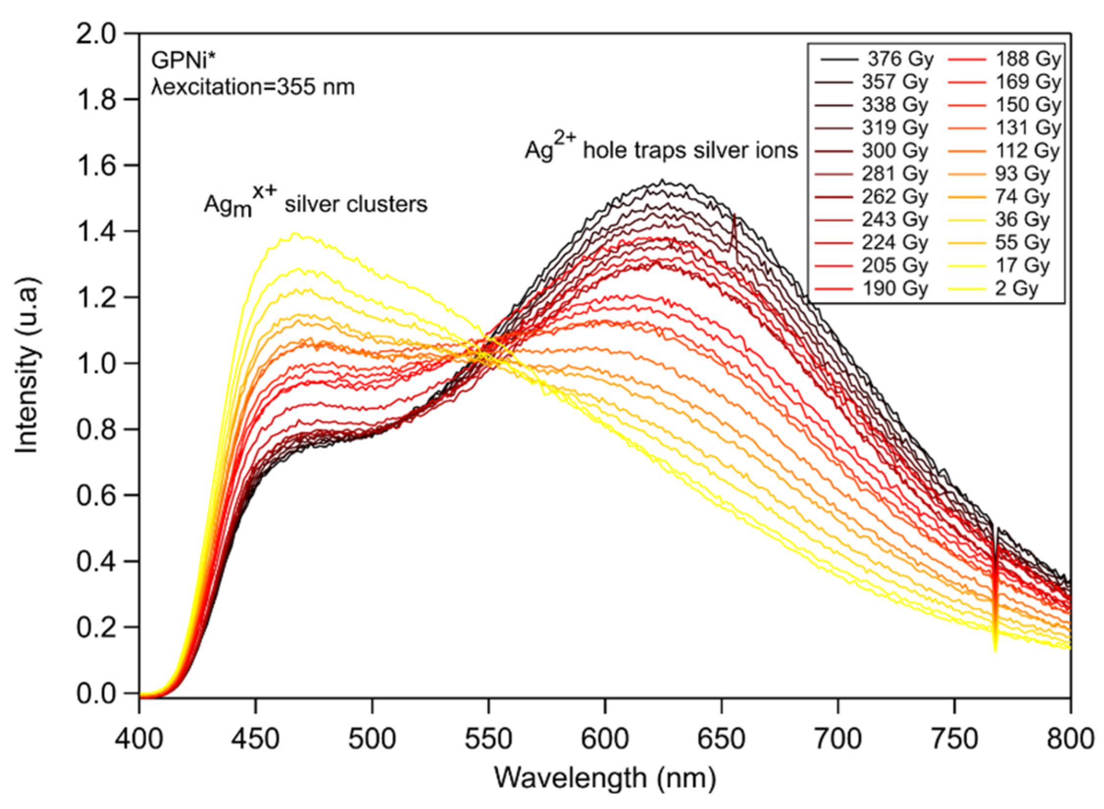 Chemosensors 10 00110 g007