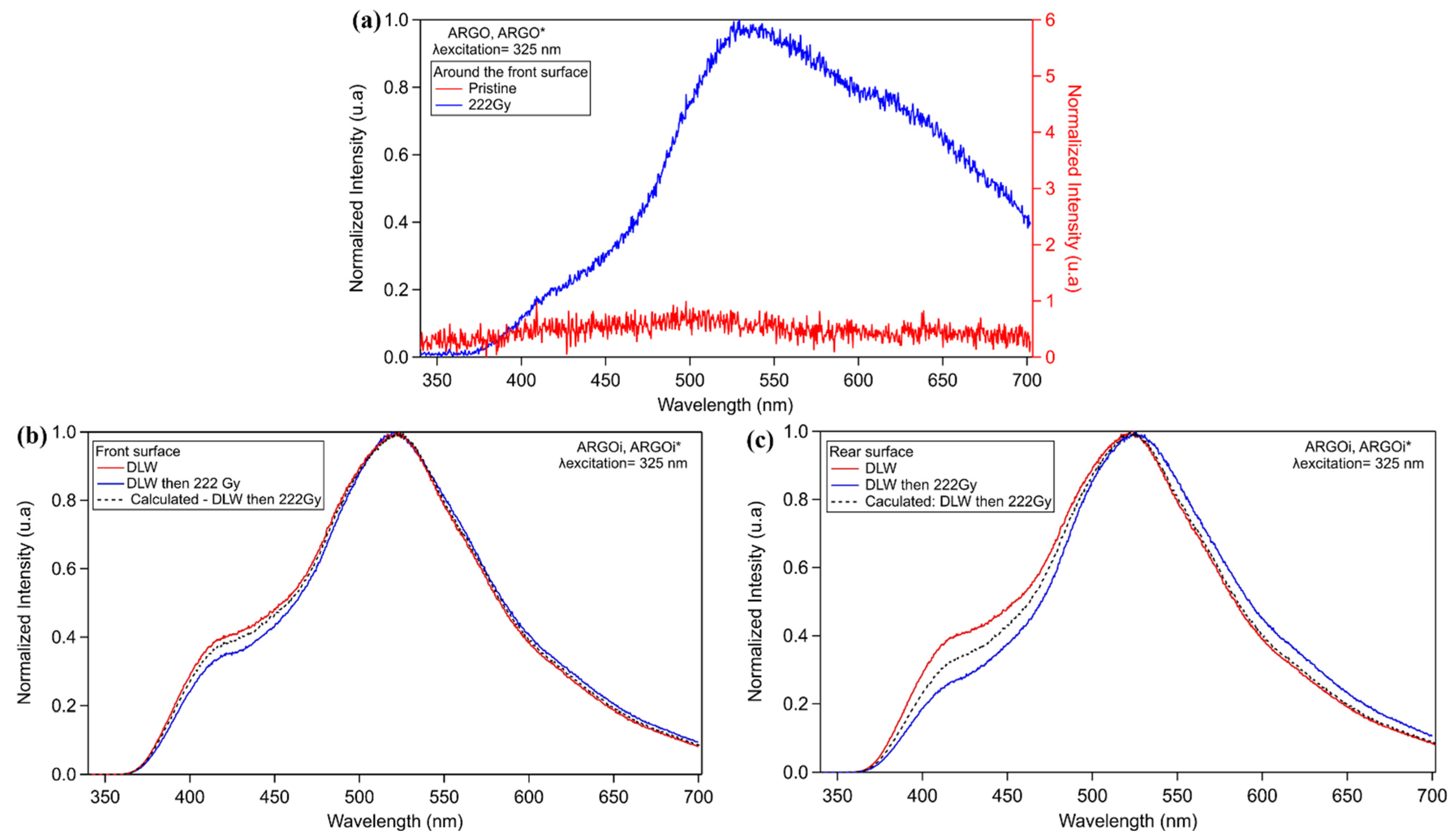 Chemosensors 10 00110 g008