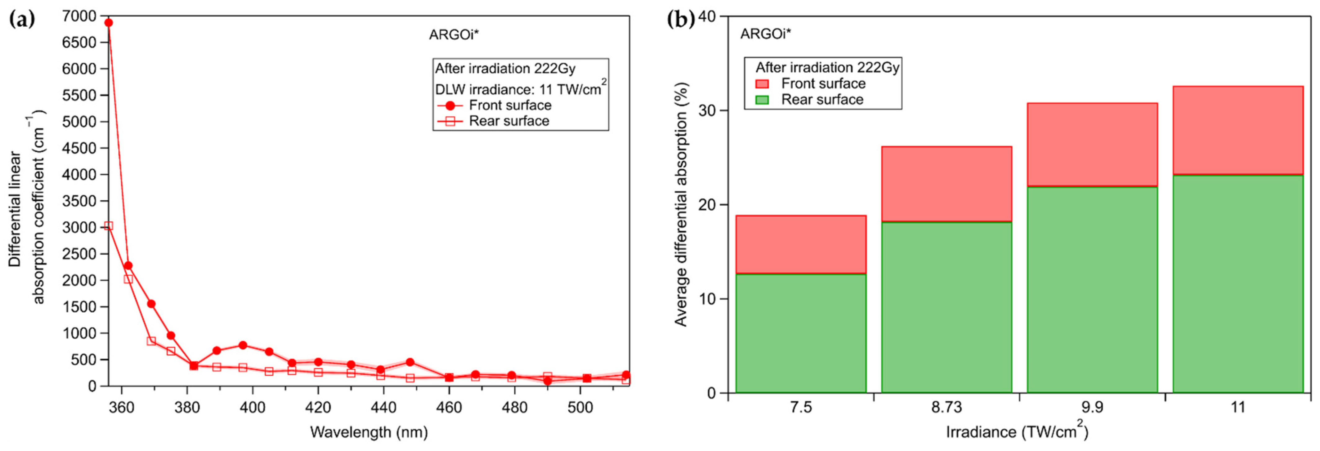 Chemosensors 10 00110 g009