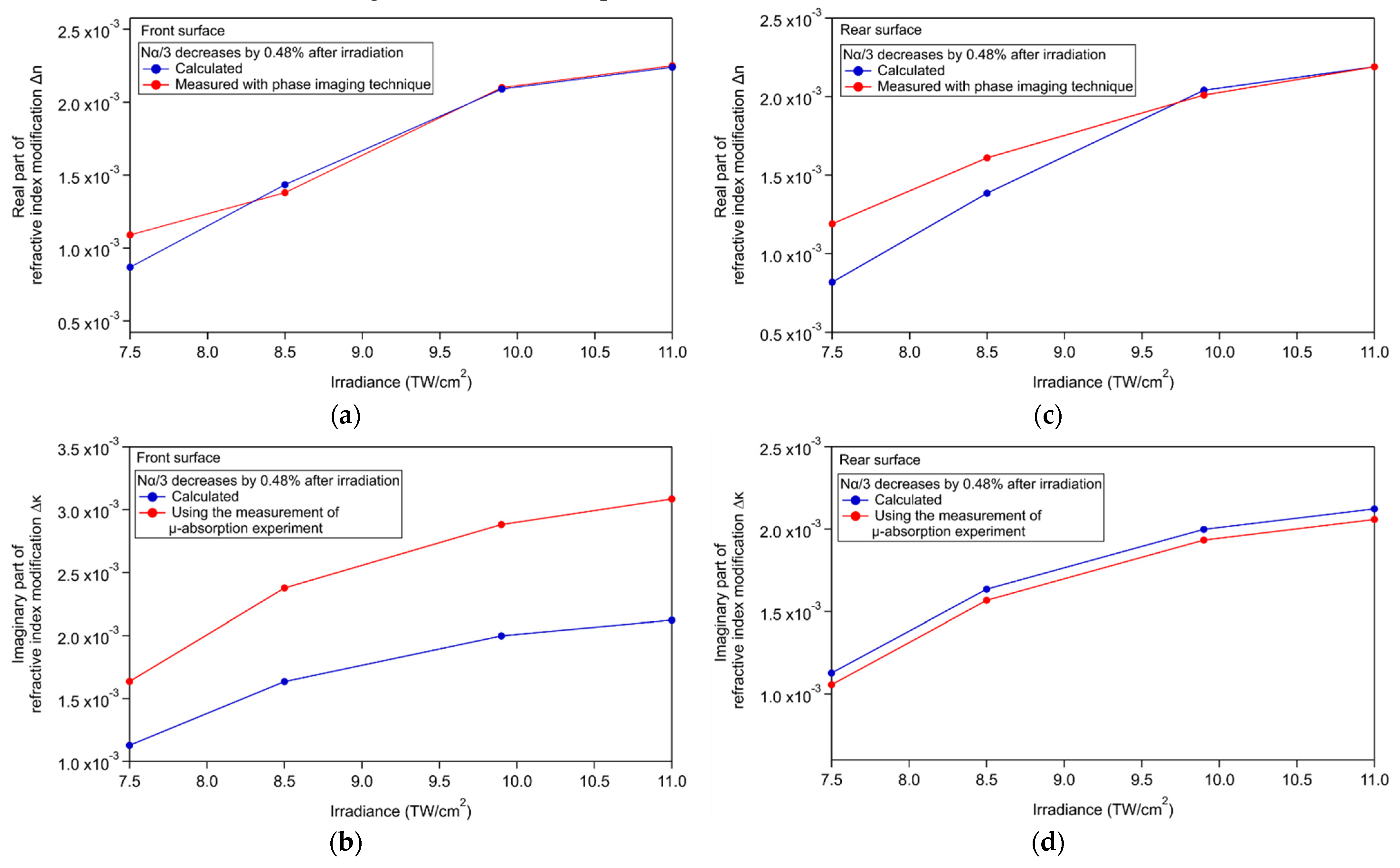Chemosensors 10 00110 g011