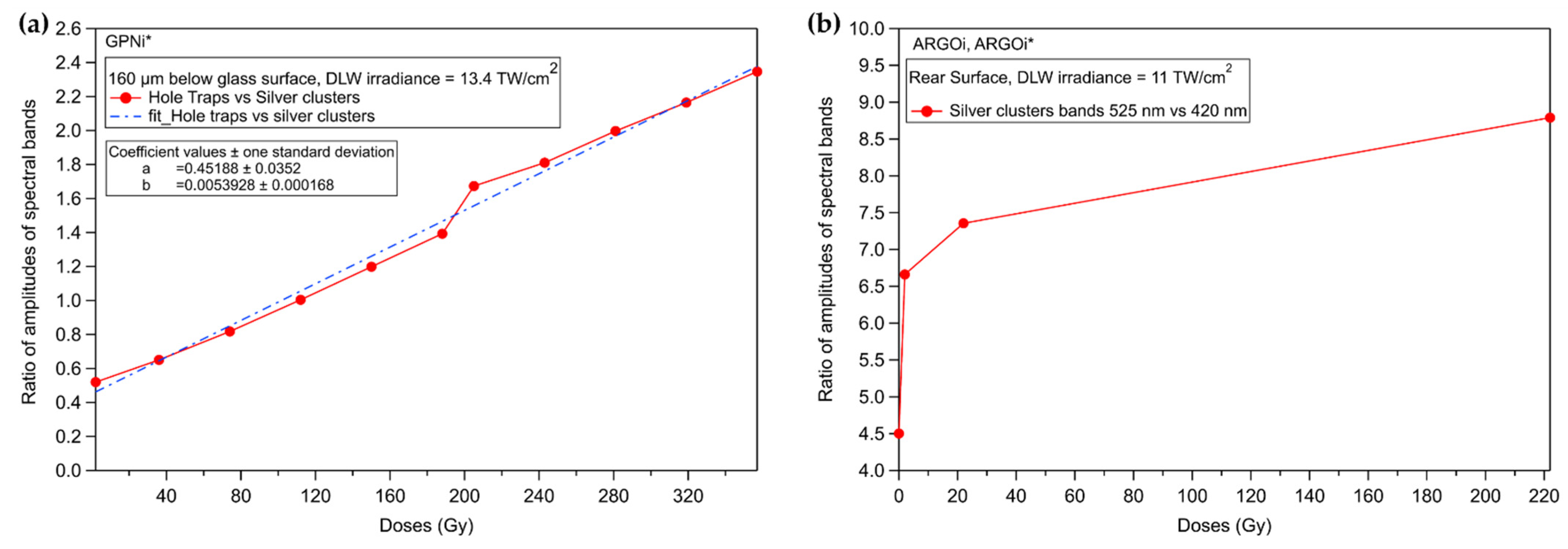 Chemosensors 10 00110 g014
