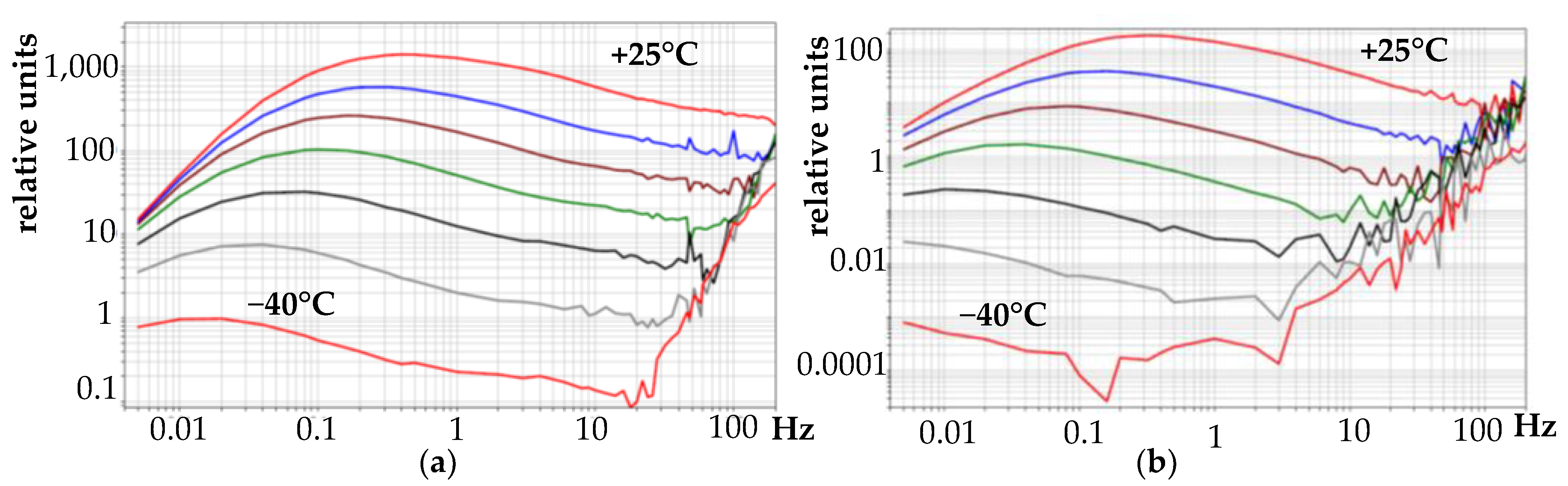 Chemosensors 10 00111 g003