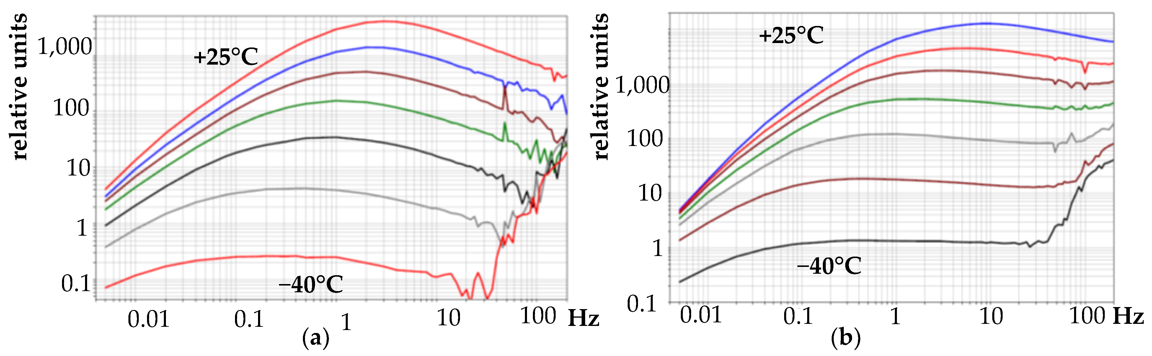 Chemosensors 10 00111 g004