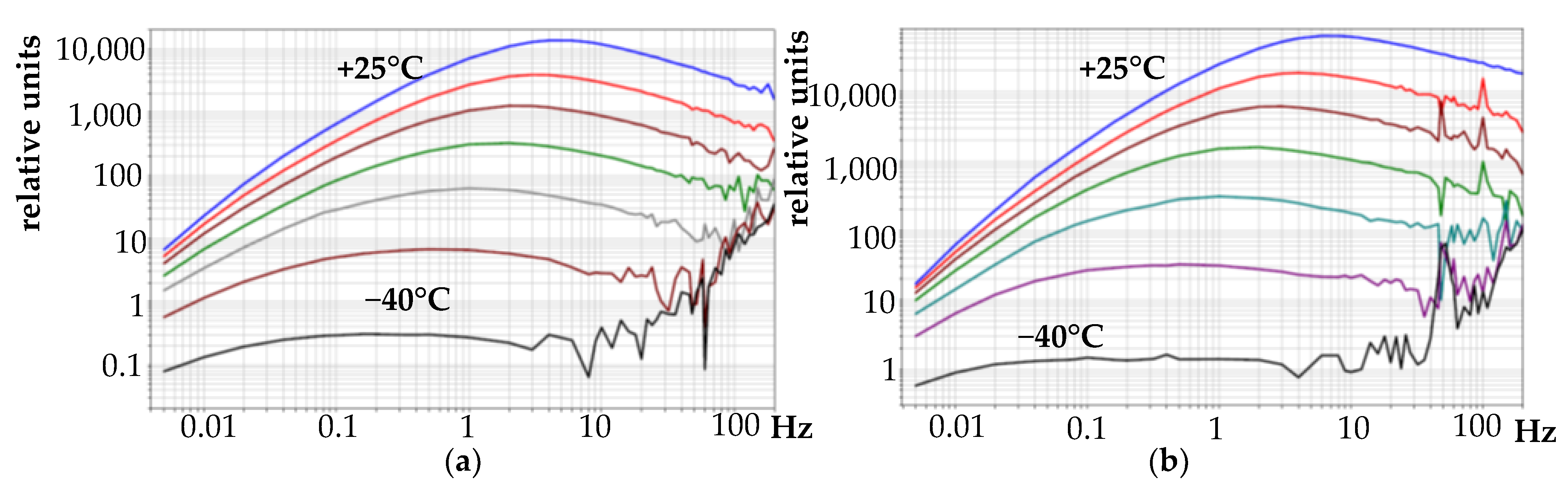 Chemosensors 10 00111 g005