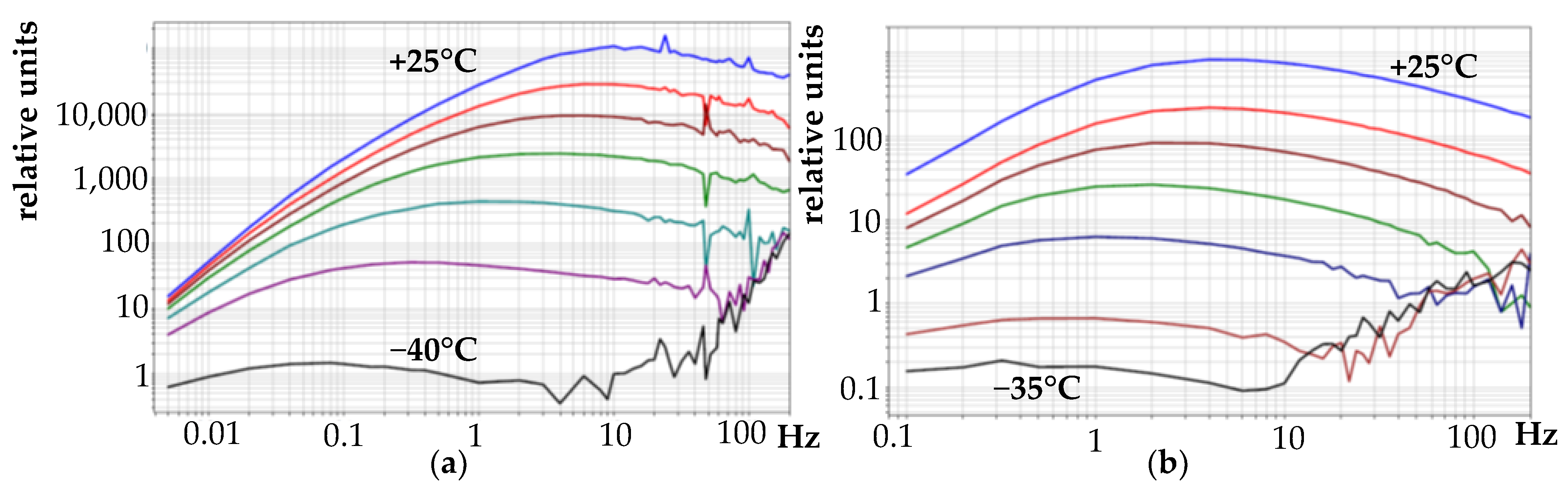 Chemosensors 10 00111 g006