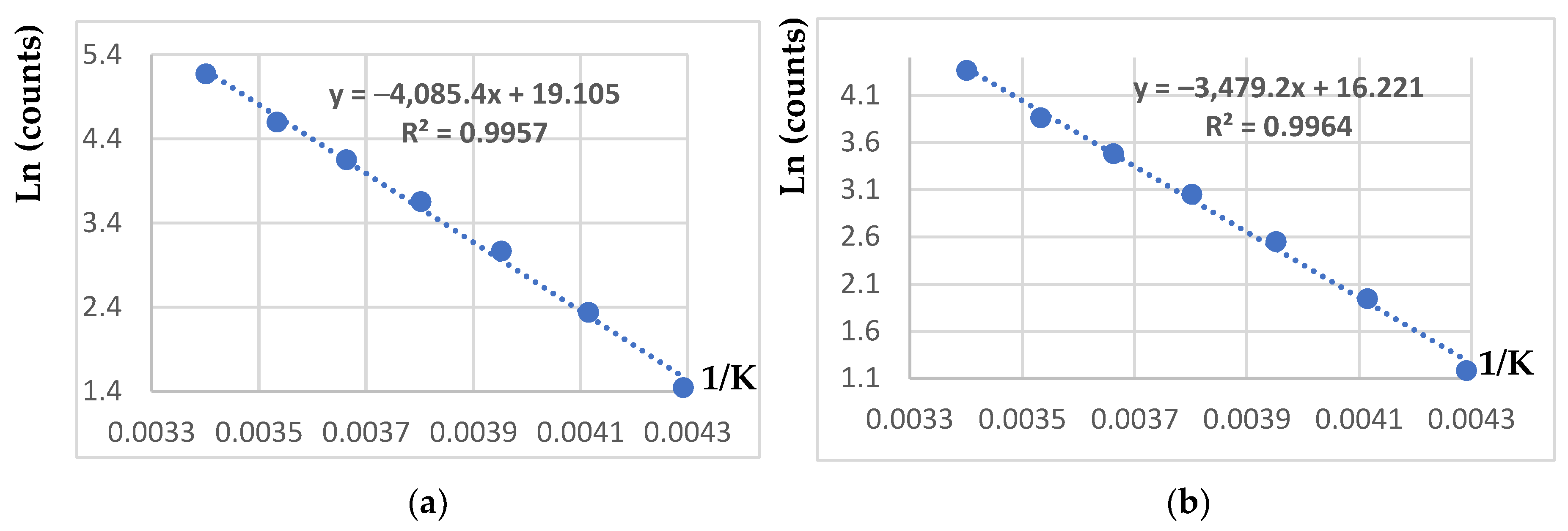 Chemosensors 10 00111 g007