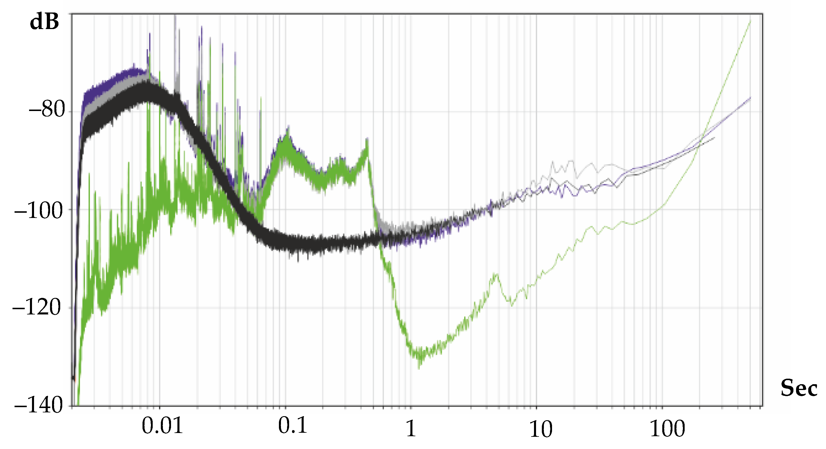 Chemosensors 10 00111 g010