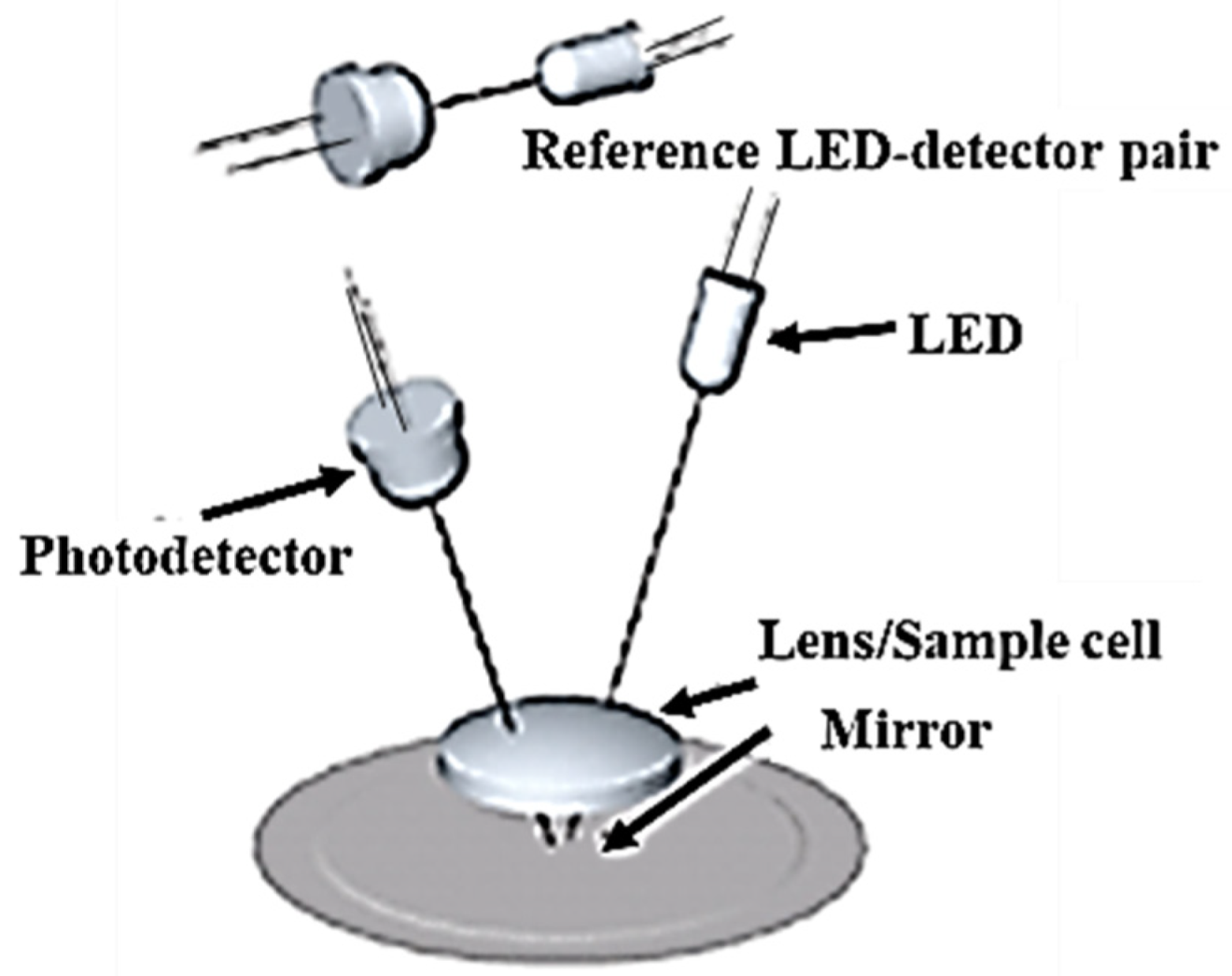 Chemosensors 10 00112 g002