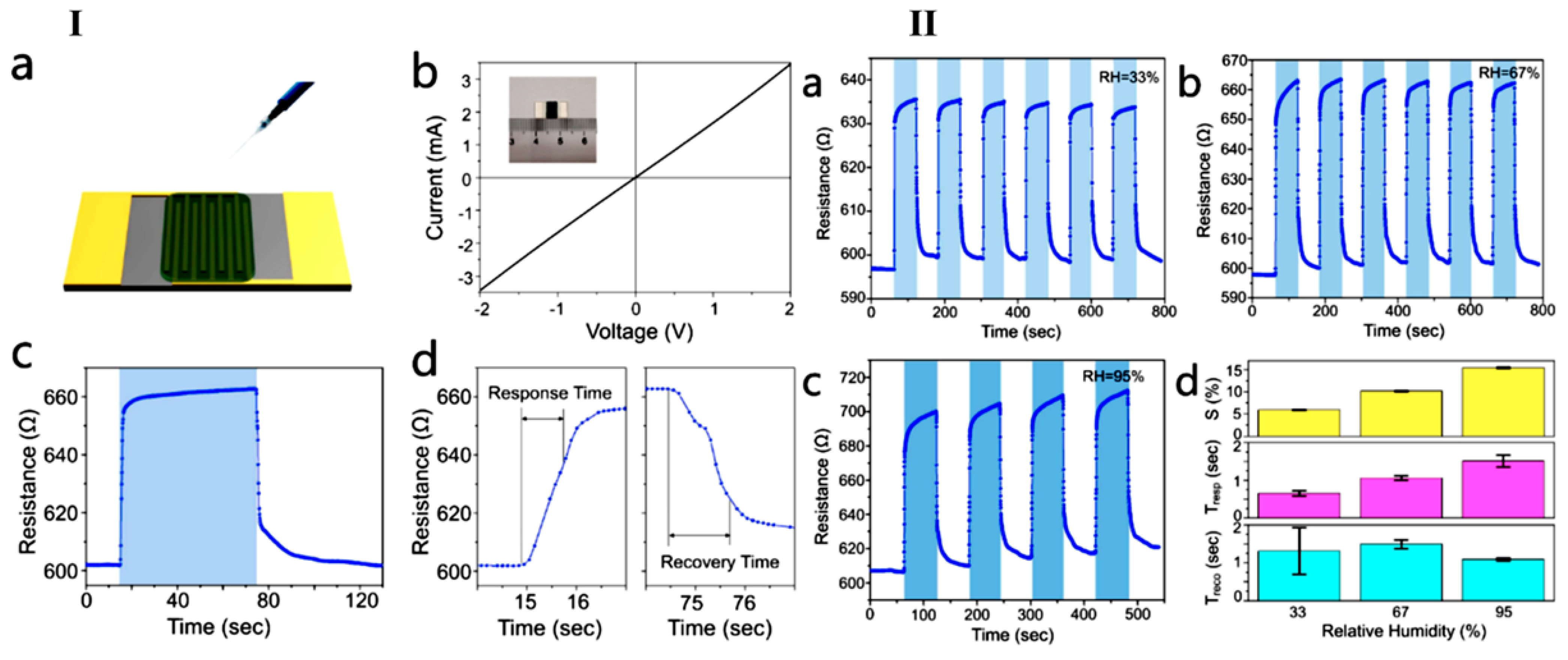 Chemosensors 10 00112 g003