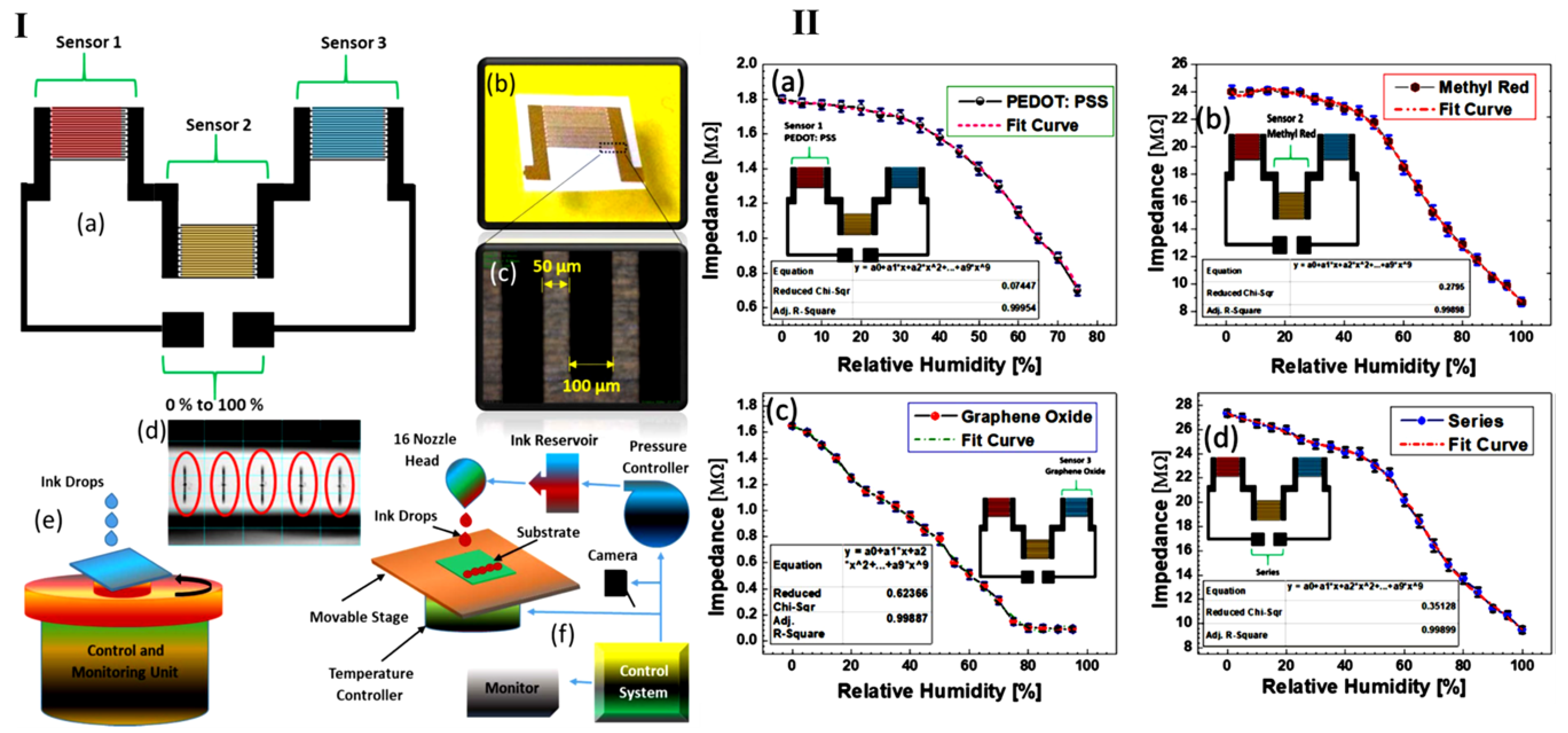 Chemosensors 10 00112 g004