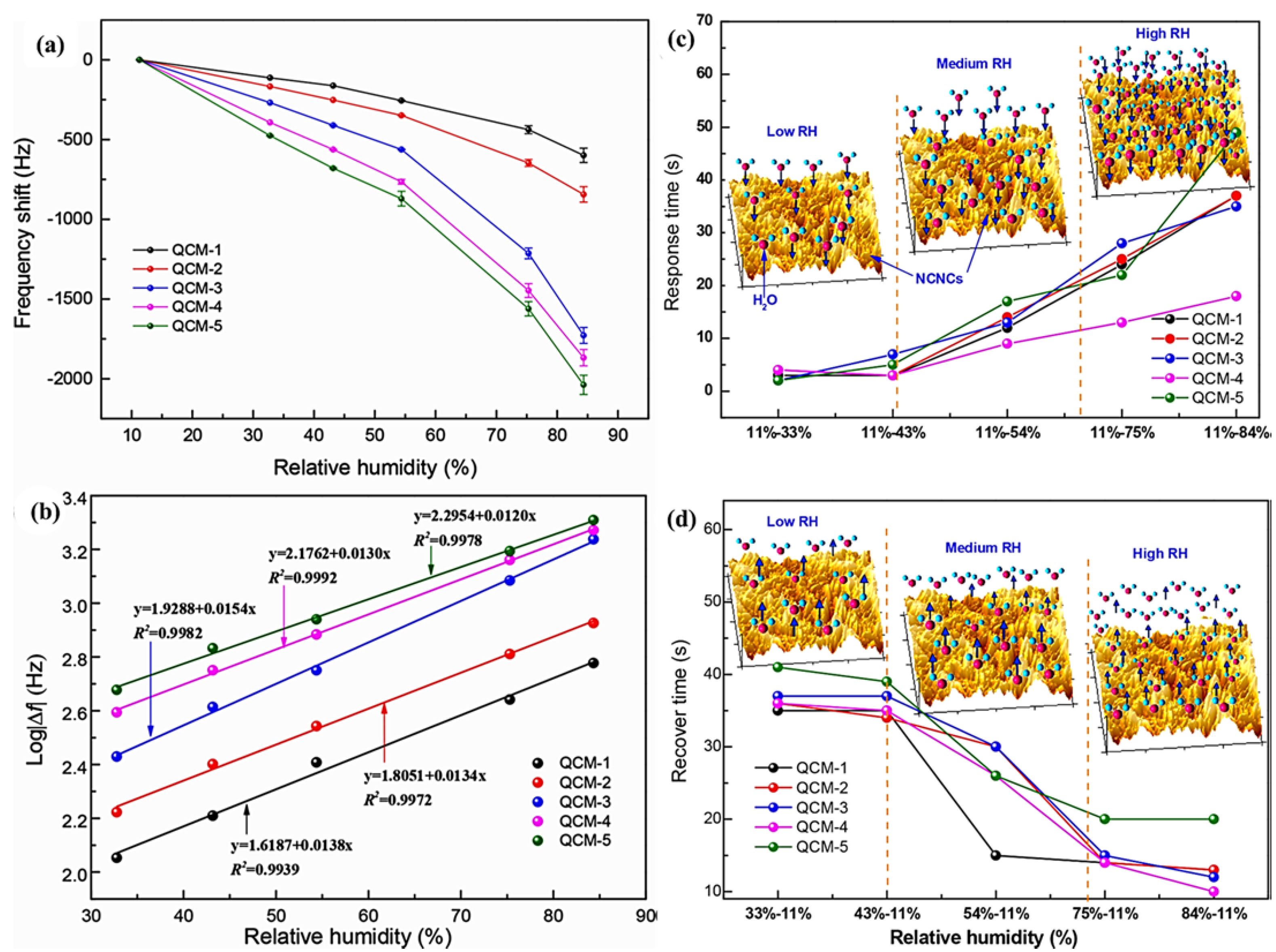 Chemosensors 10 00112 g008