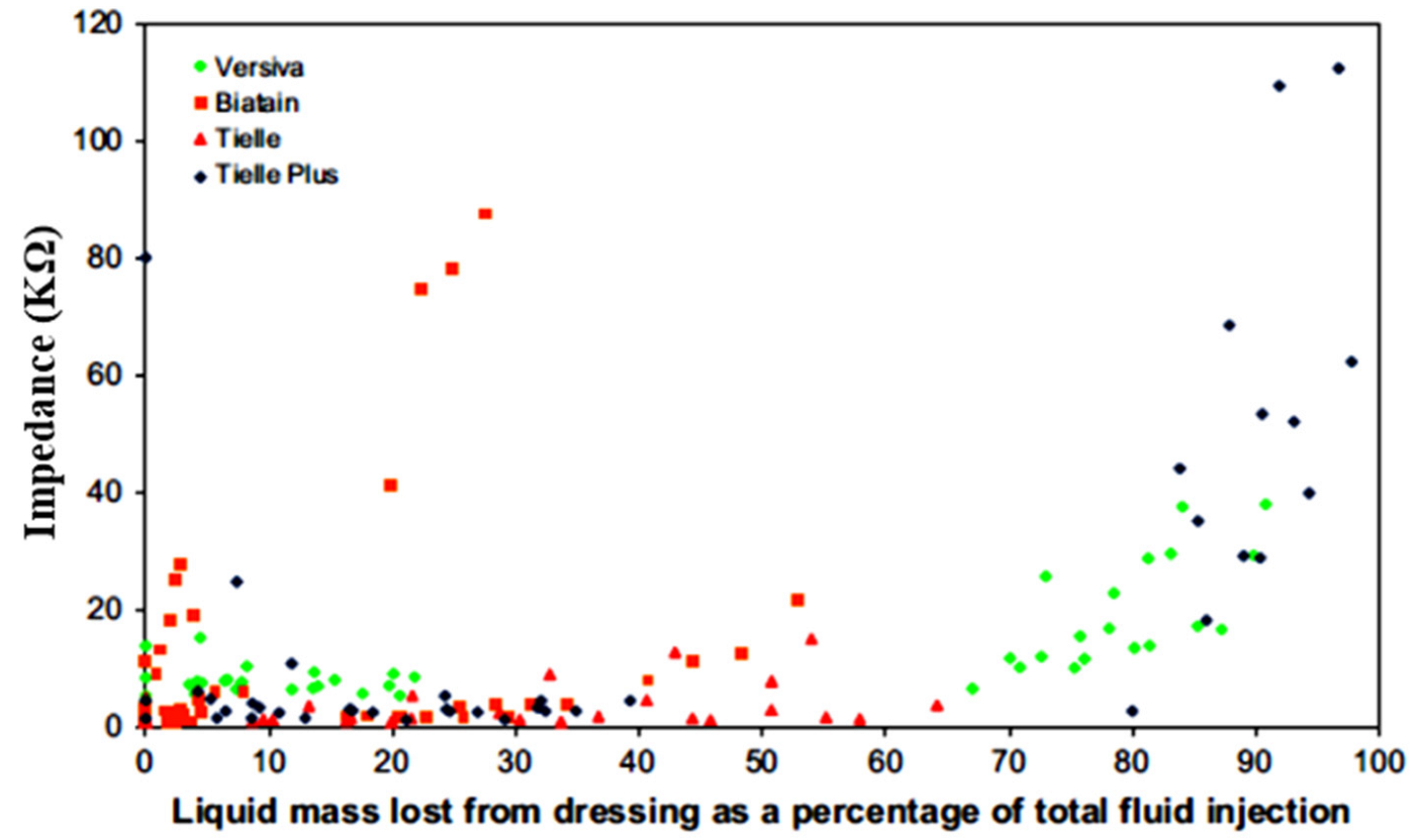 Chemosensors 10 00112 g012