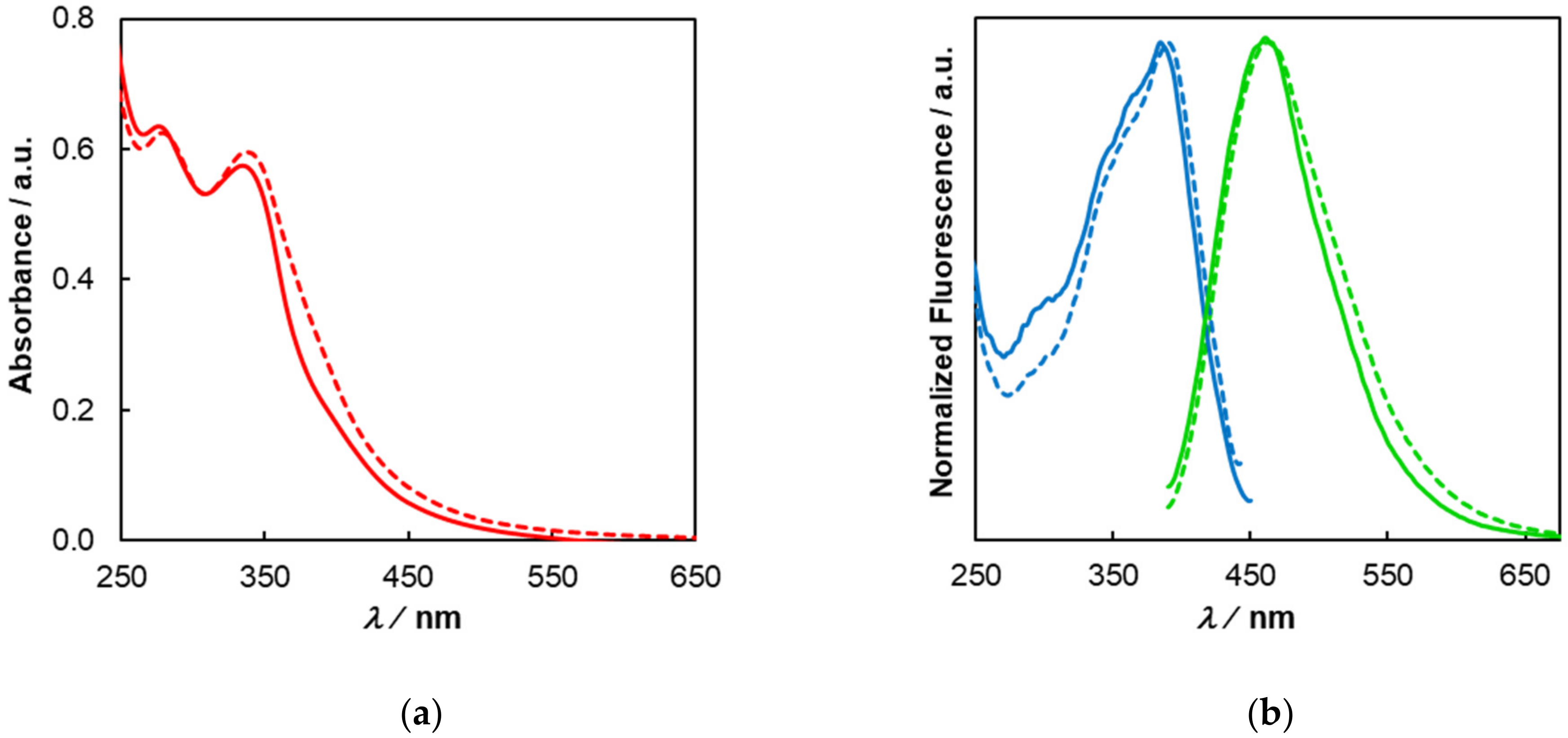 Chemosensors 10 00113 g002
