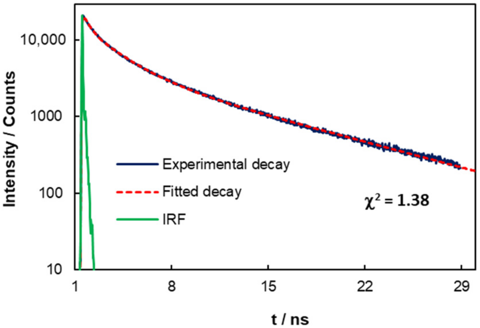 Chemosensors 10 00113 g004